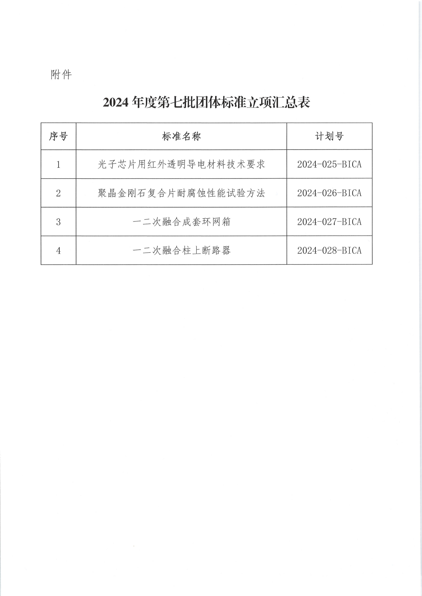 北京市工业合作协会关于下达2024年度第七批团体标准计划项目的通知_01.png