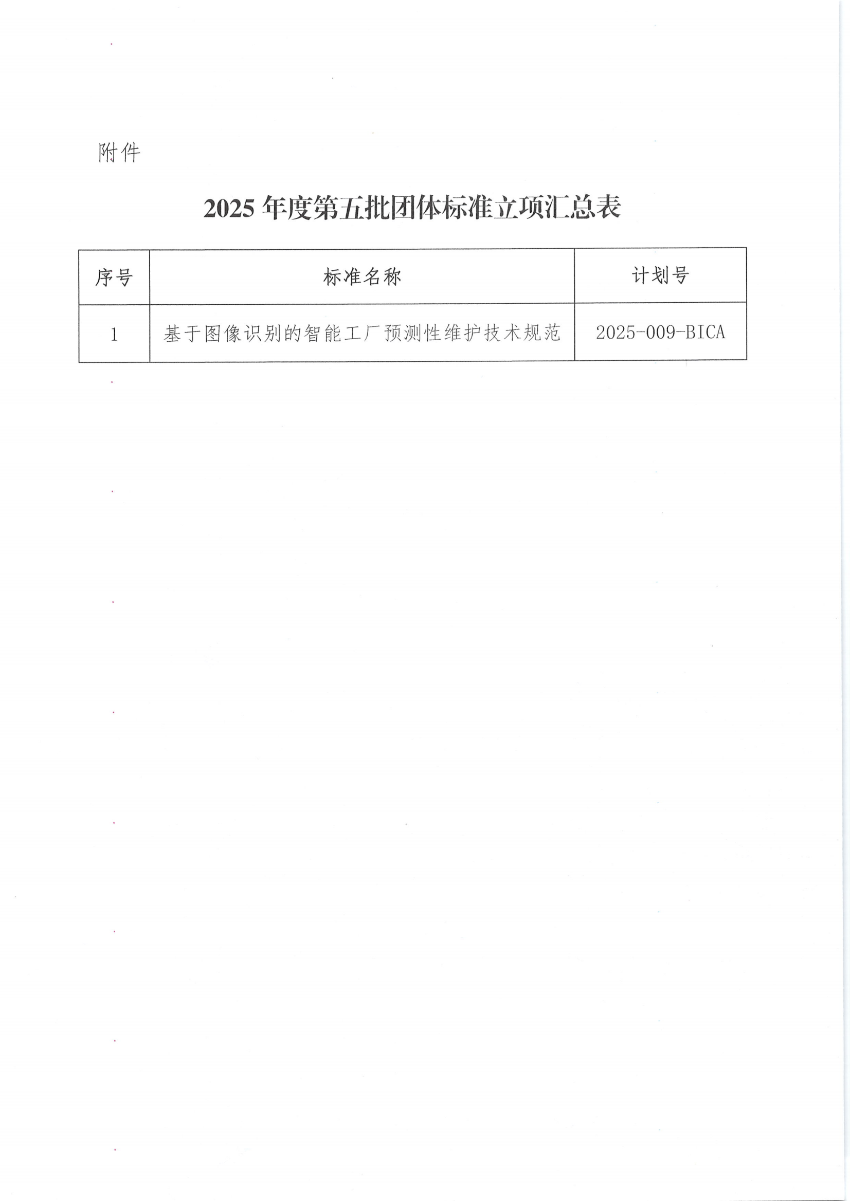 关于发布2025年度第五批团体标准立项的公告(1)_01.png