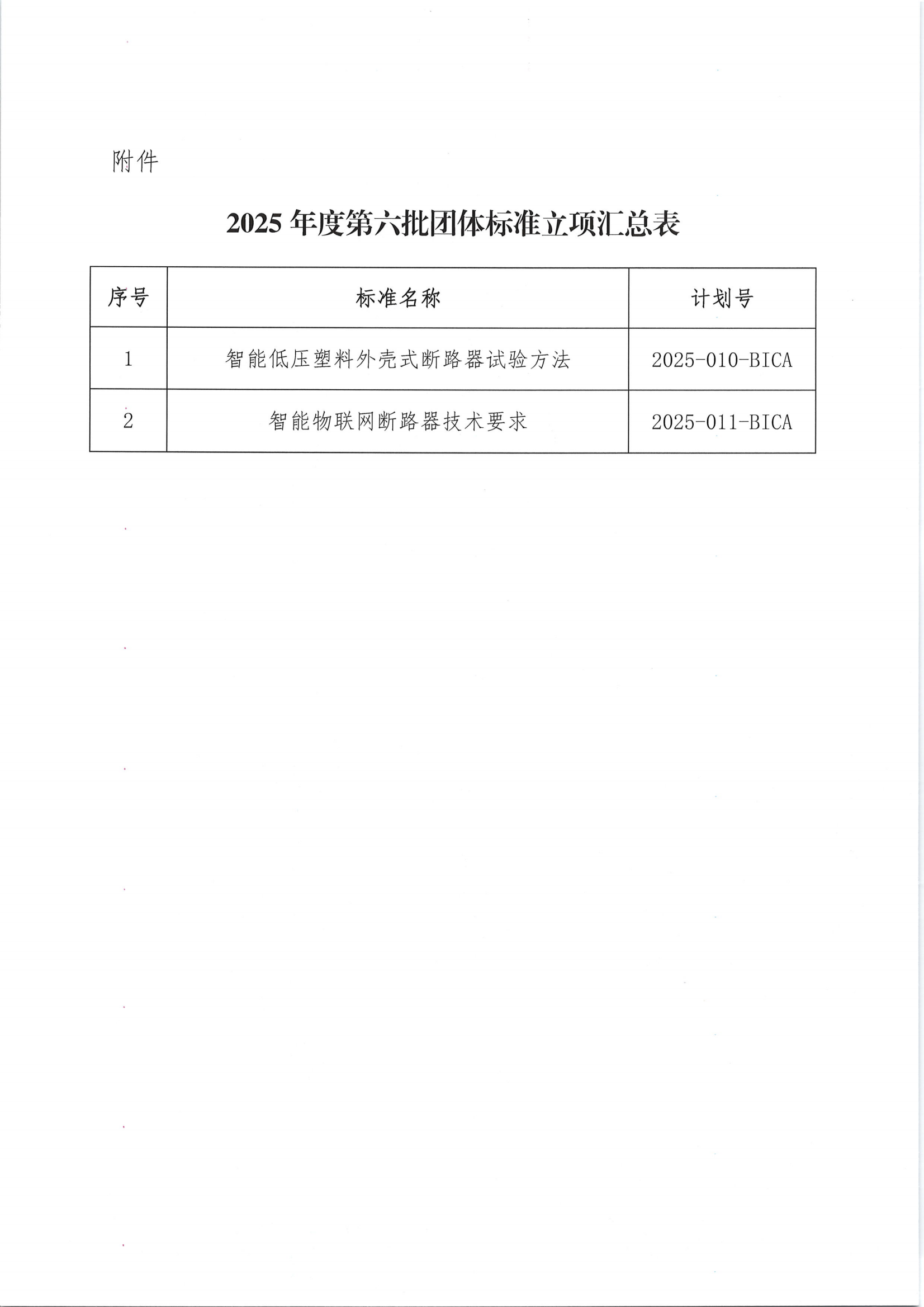 关于发布2025年度第六批团体标准立项的公告_01.png
