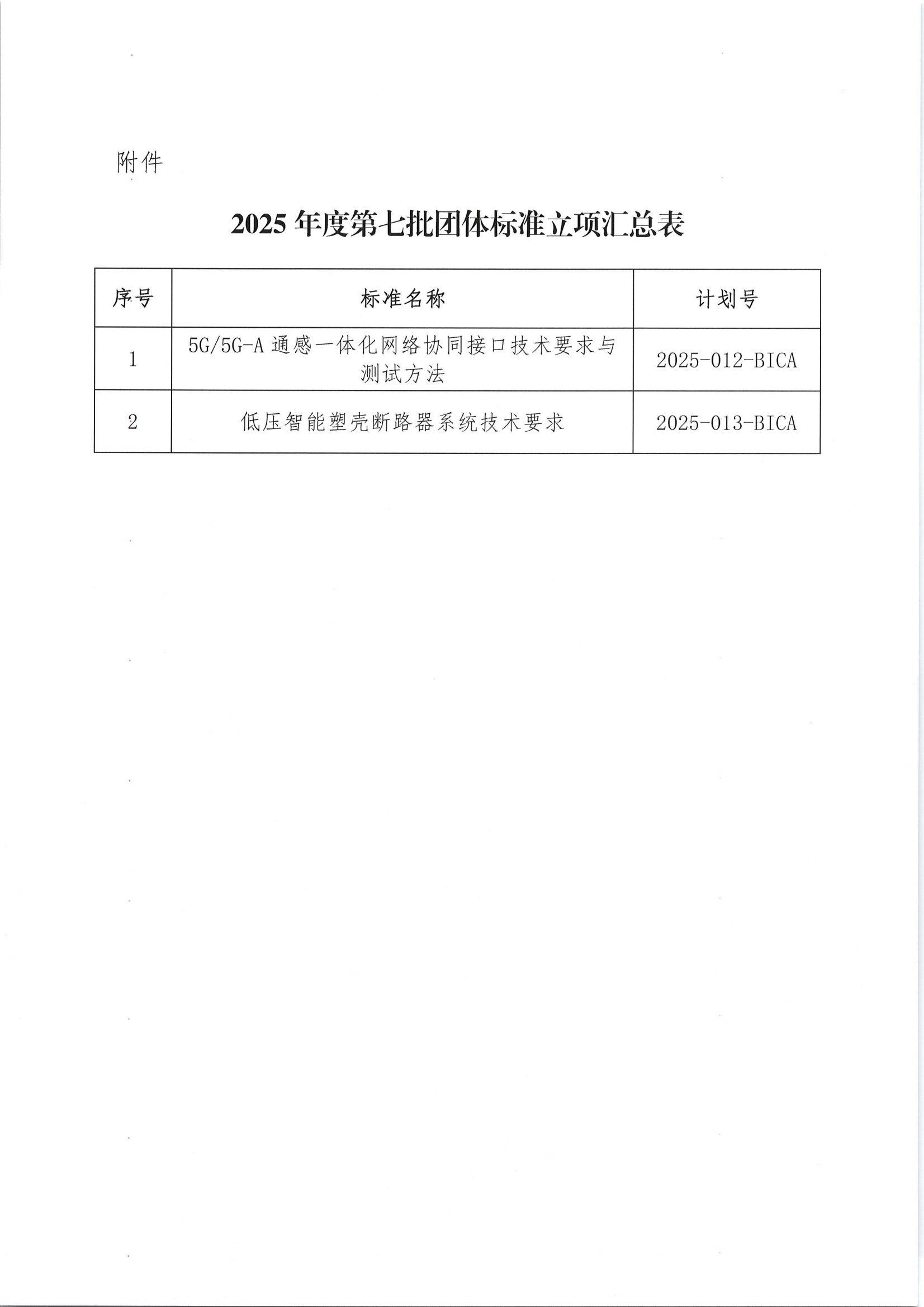 关于发布2025年度第七批团体标准立项的公告_01.png