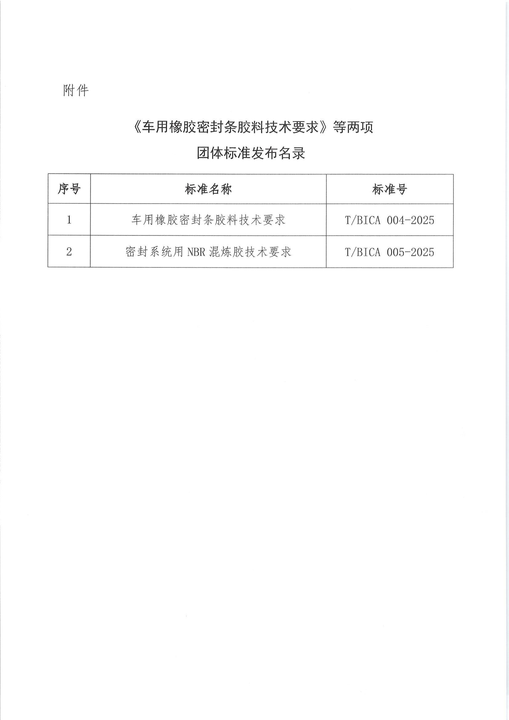 北京市工业合作协会关于发布《车用橡胶密封条胶料技术要求》等两项团体标准的公告_01.png