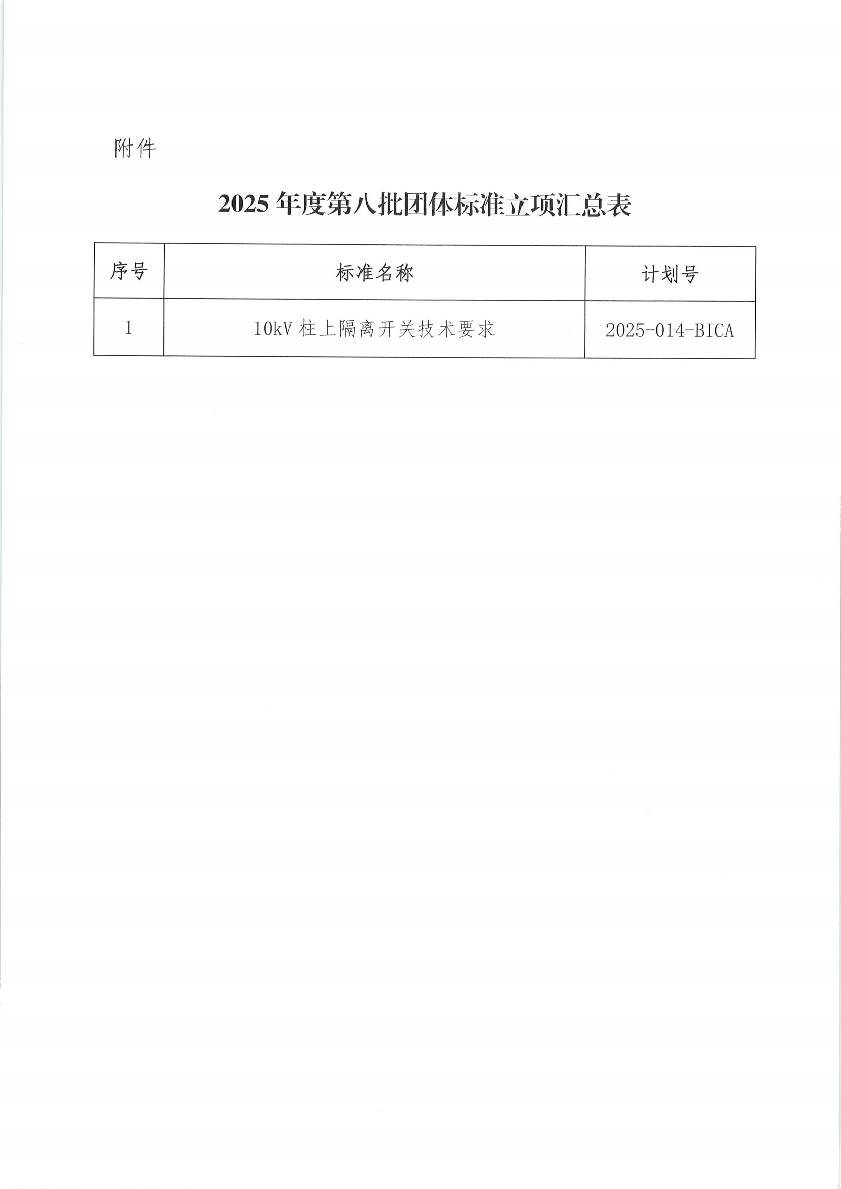 关于发布2025年度第八批团体标准立项的公告(1)_01.png
