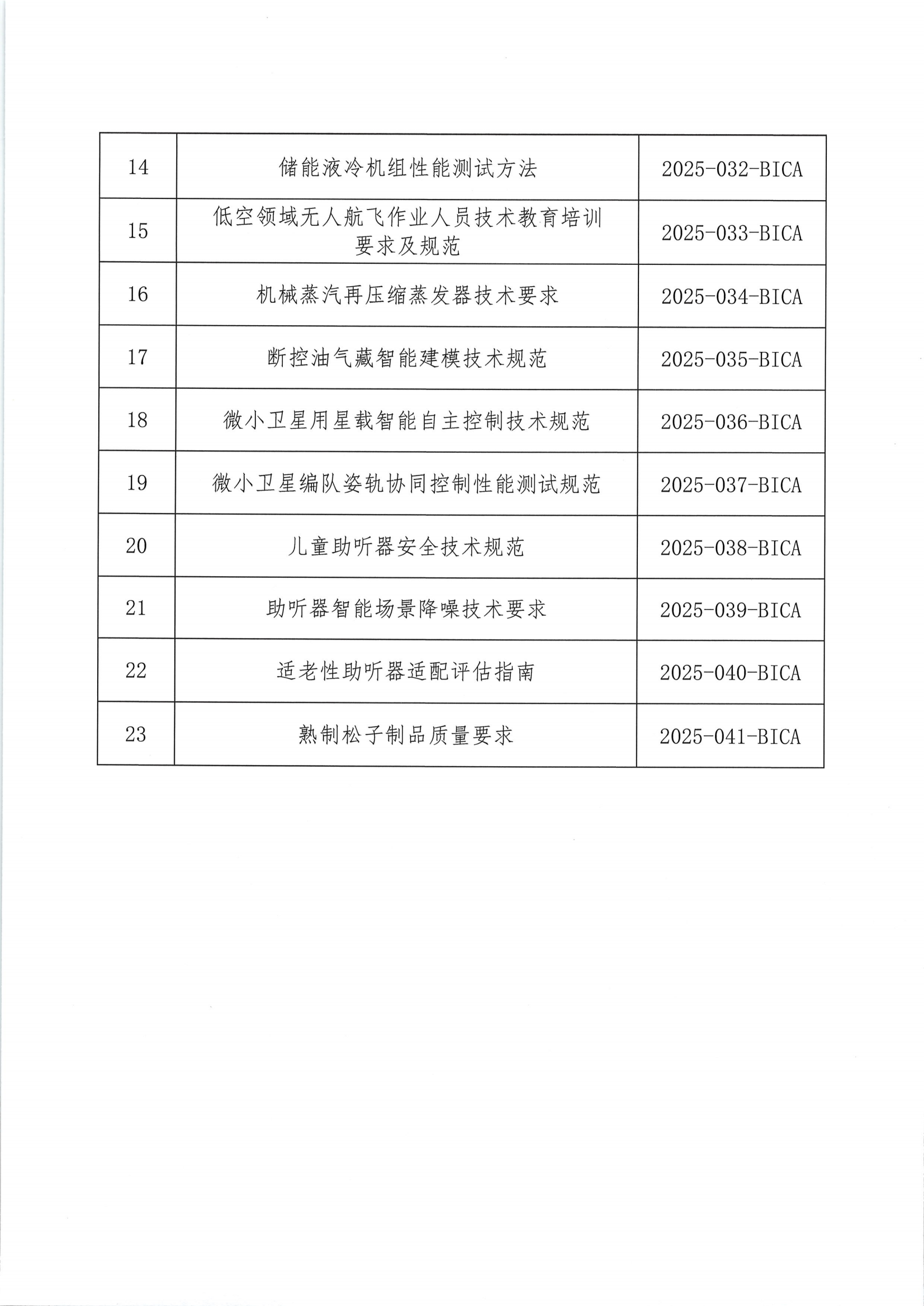 关于发布2025年度第十批团体标准立项的公告_03.png