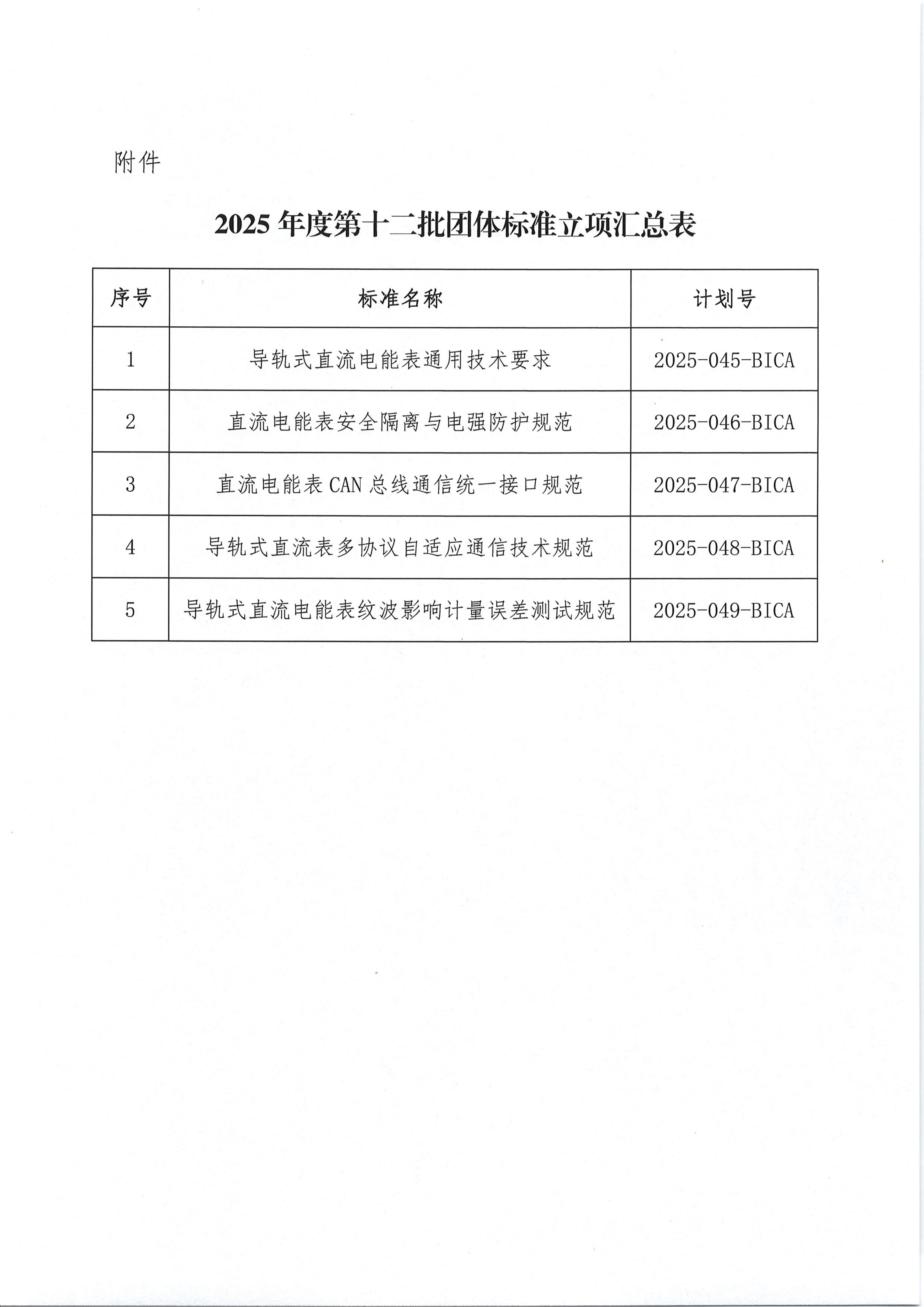 关于发布2025年度第十二批团体标准立项的公告_02.png