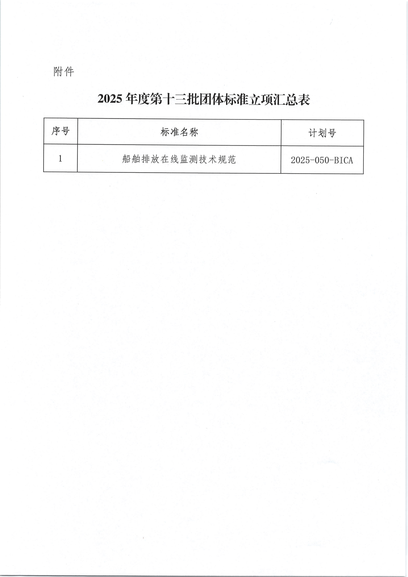 关于发布2025年度第十三批团体标准立项的公告_02.png