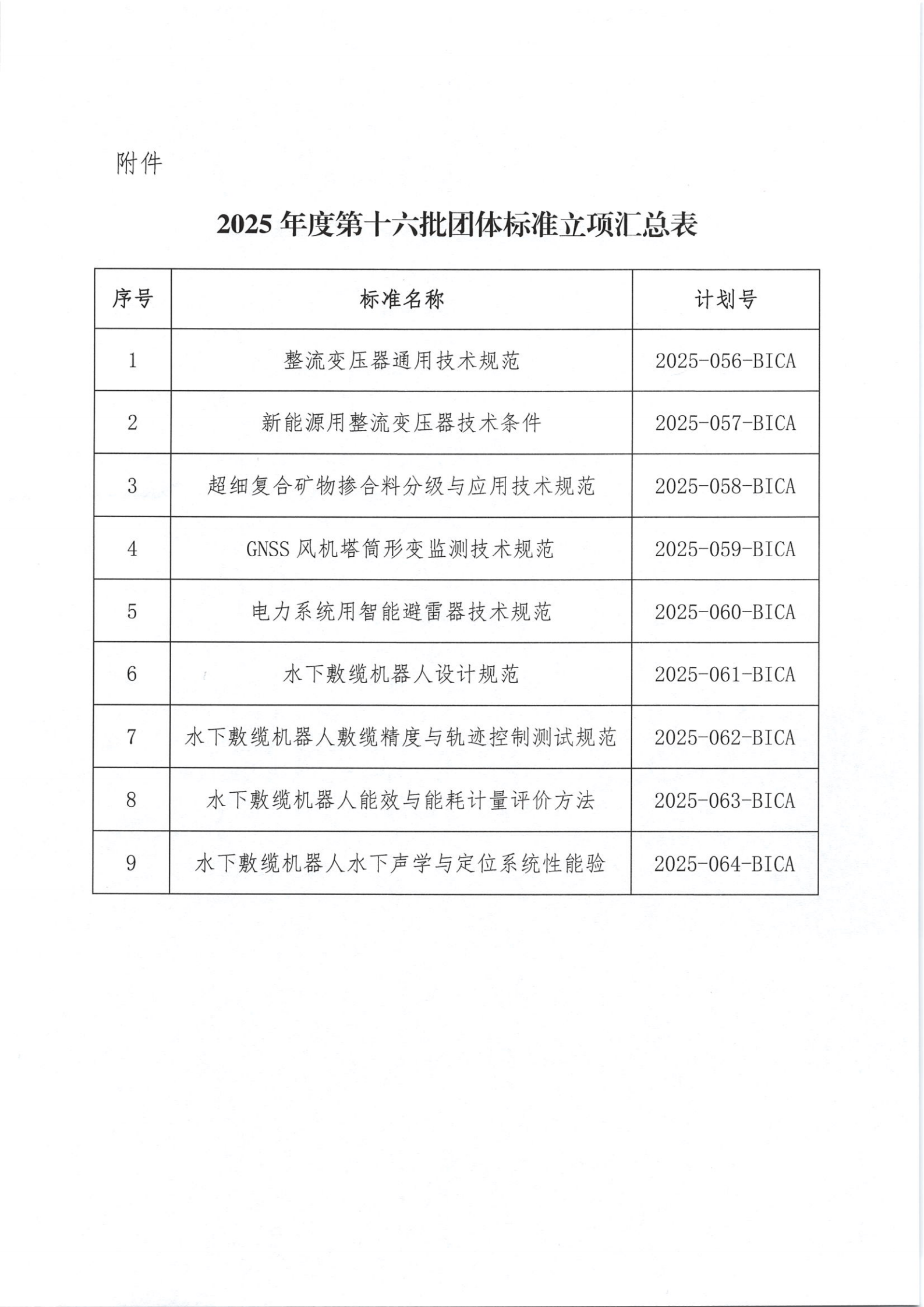 北京工合-关于发布2025年度第十六批团体标准立项的公告_02.png