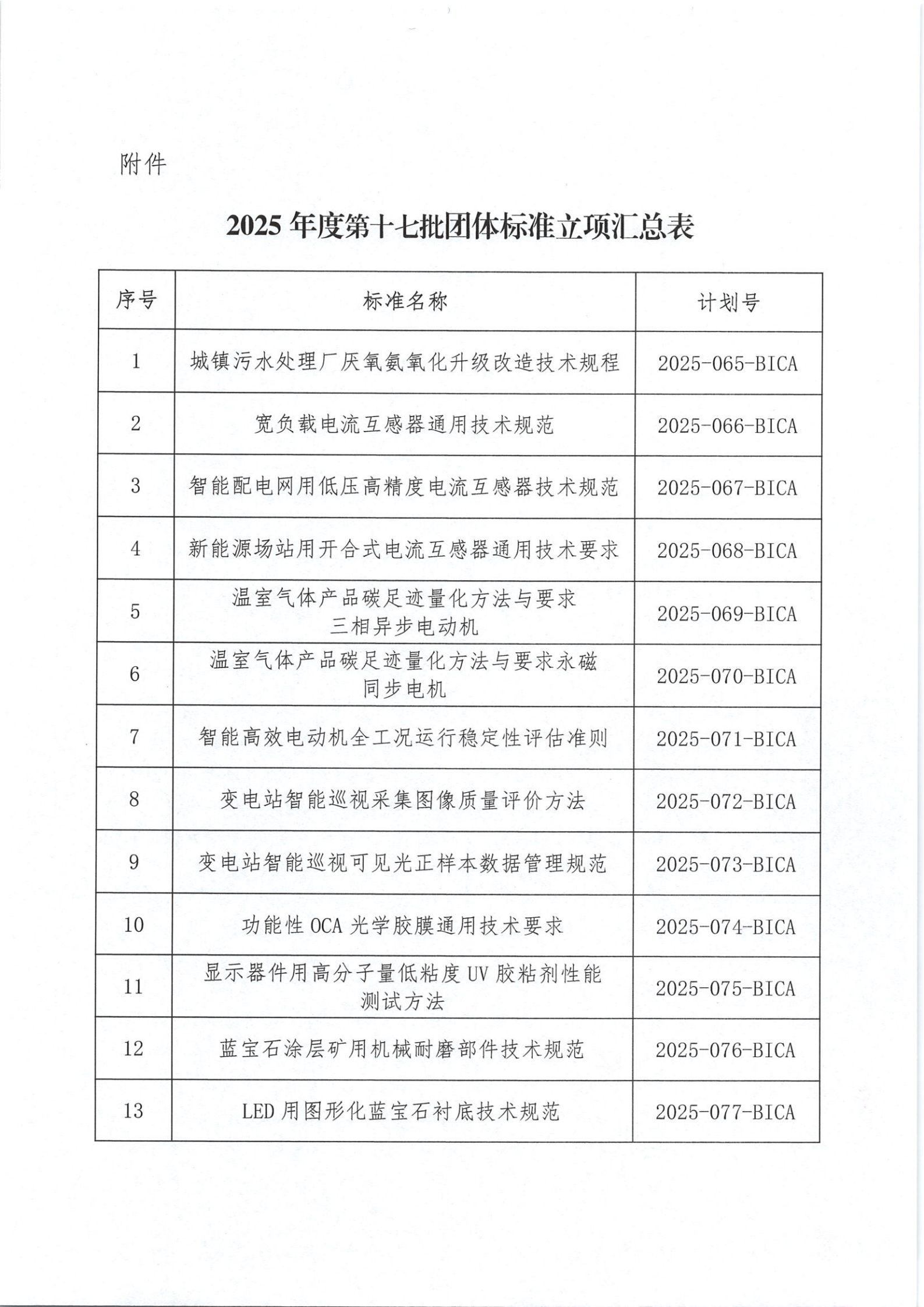 北京工合-关于发布2025年度第十七批团体标准立项的公告_02.png