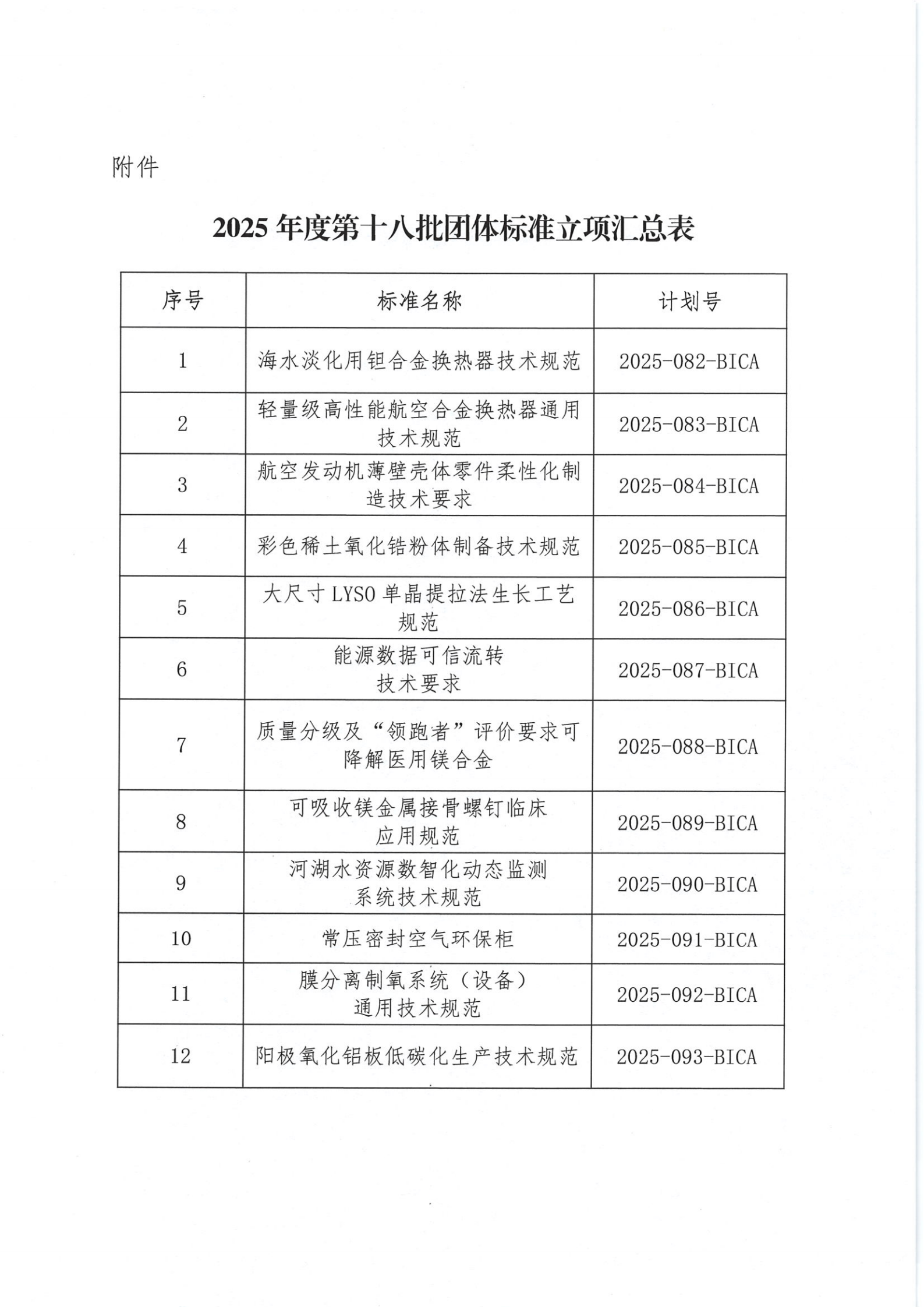北京市工业合作协会关于发布2025年度第十八批团体标准立项的公告_02.png