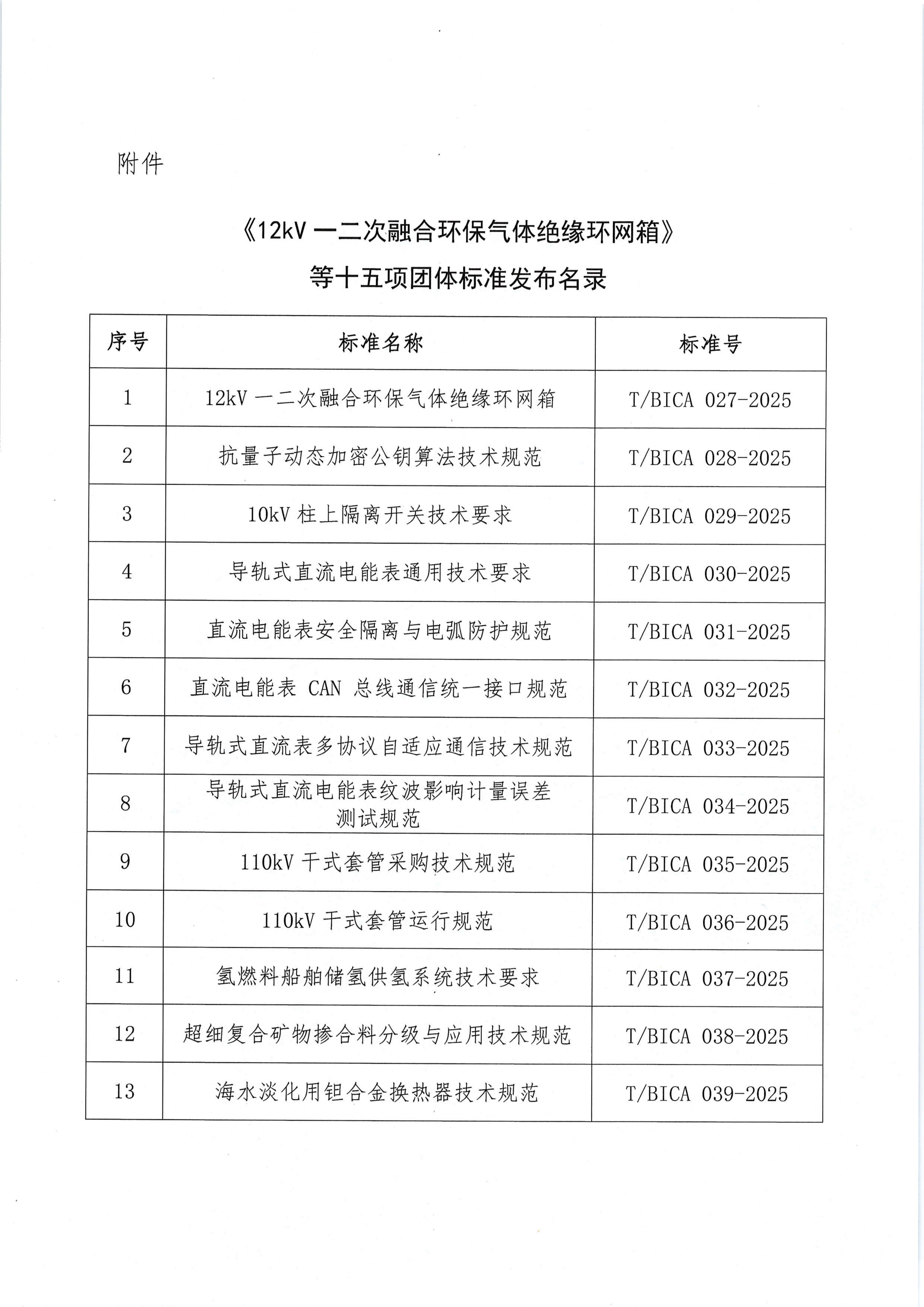 北京市工业合作协会关于发布《12kV一二次融合环保气体绝缘环网箱》等十五项团体标准的公告_02.png
