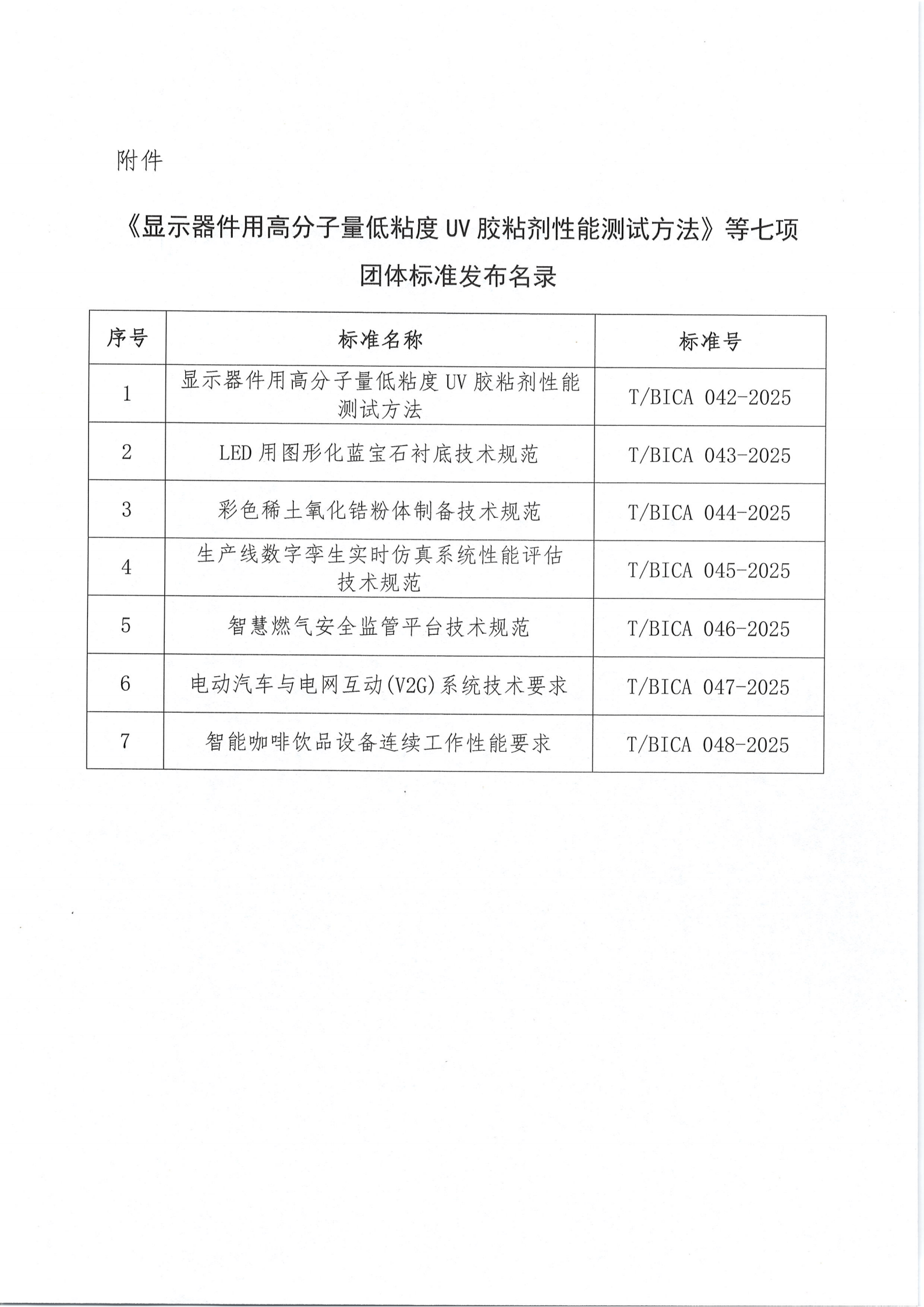 关于发布《显示器件用高分子量低粘度UV胶粘剂性能测试方法》等七项团体标准的公告(2)_02.png