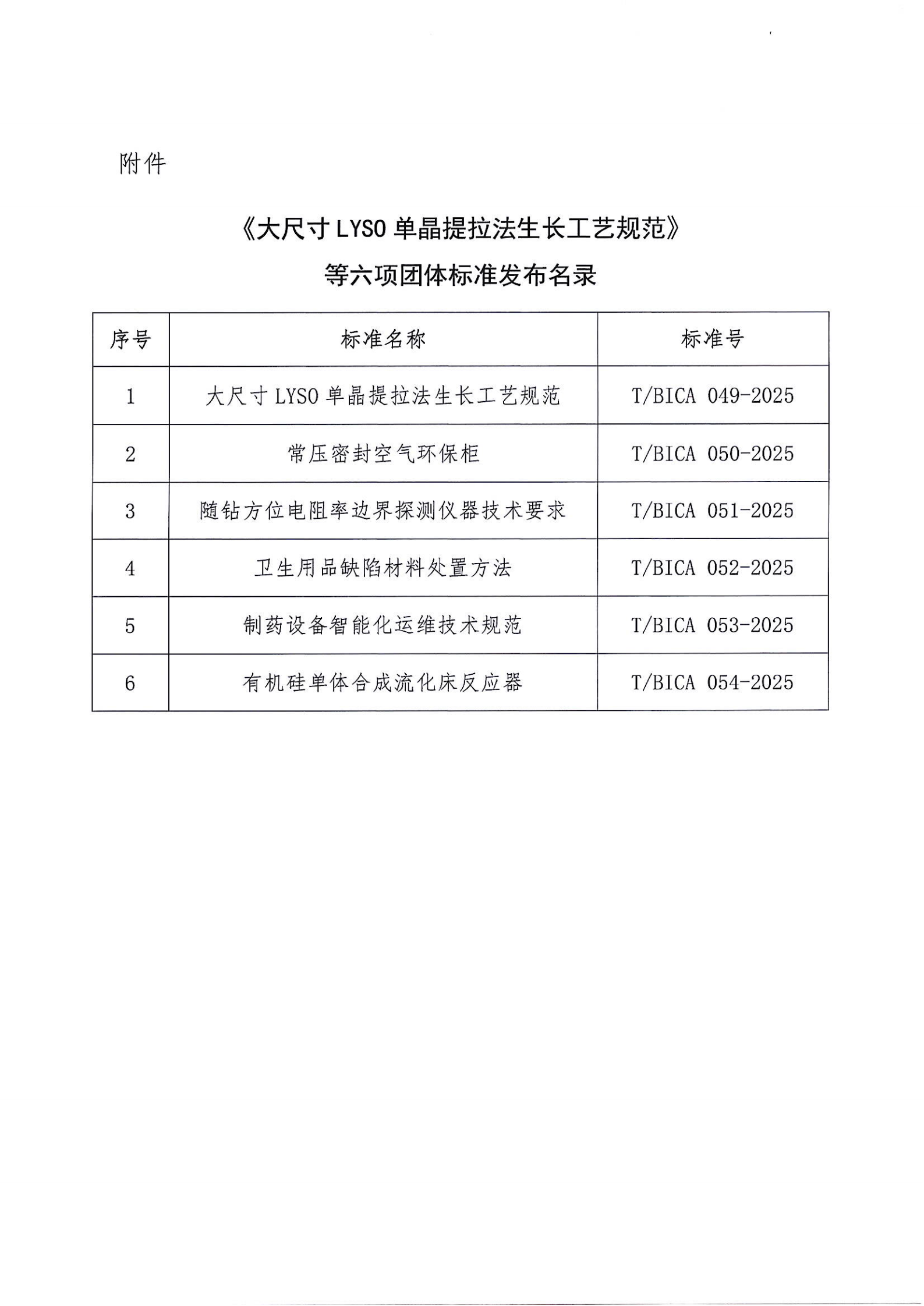 北京市工业合作协会关于发布《大尺寸LYSO 单晶提拉法生长工艺规范》等六项团体标准的公告_02.png