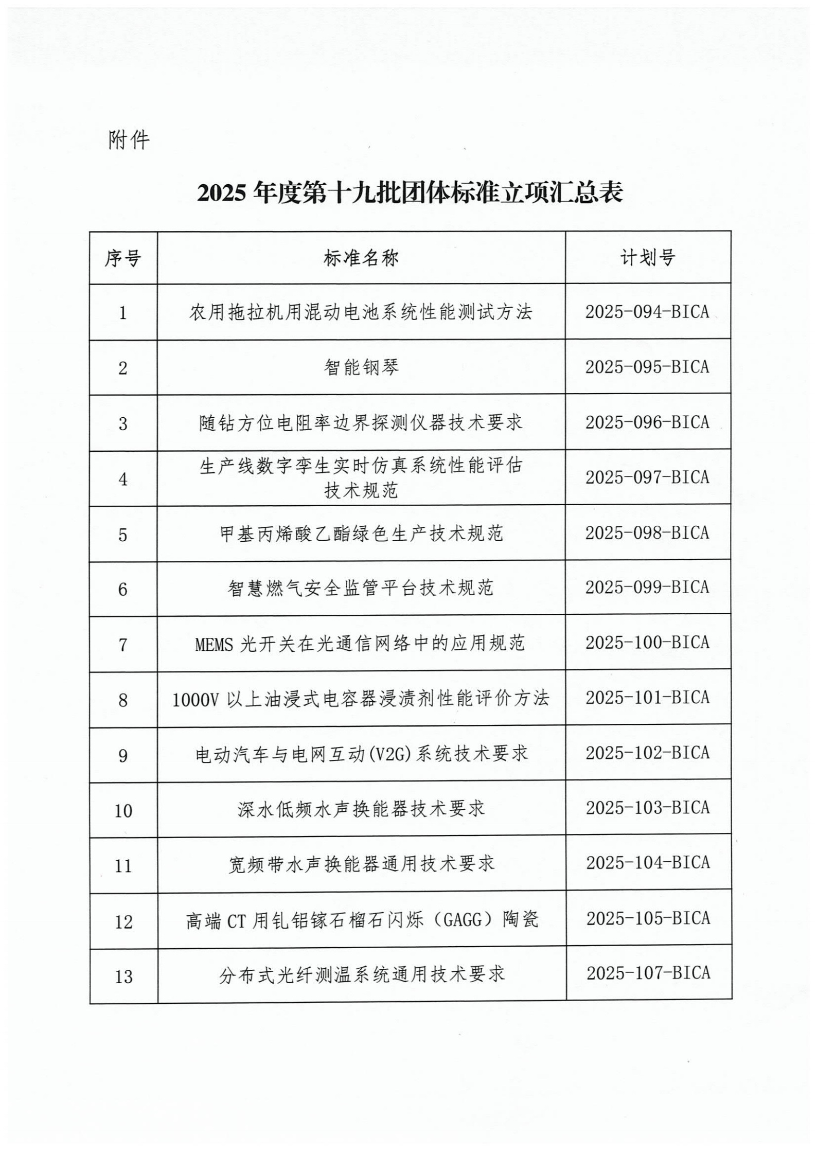 北京市工业合作协会关于发布2025年度第十九批团体标准立项的公告_02.png