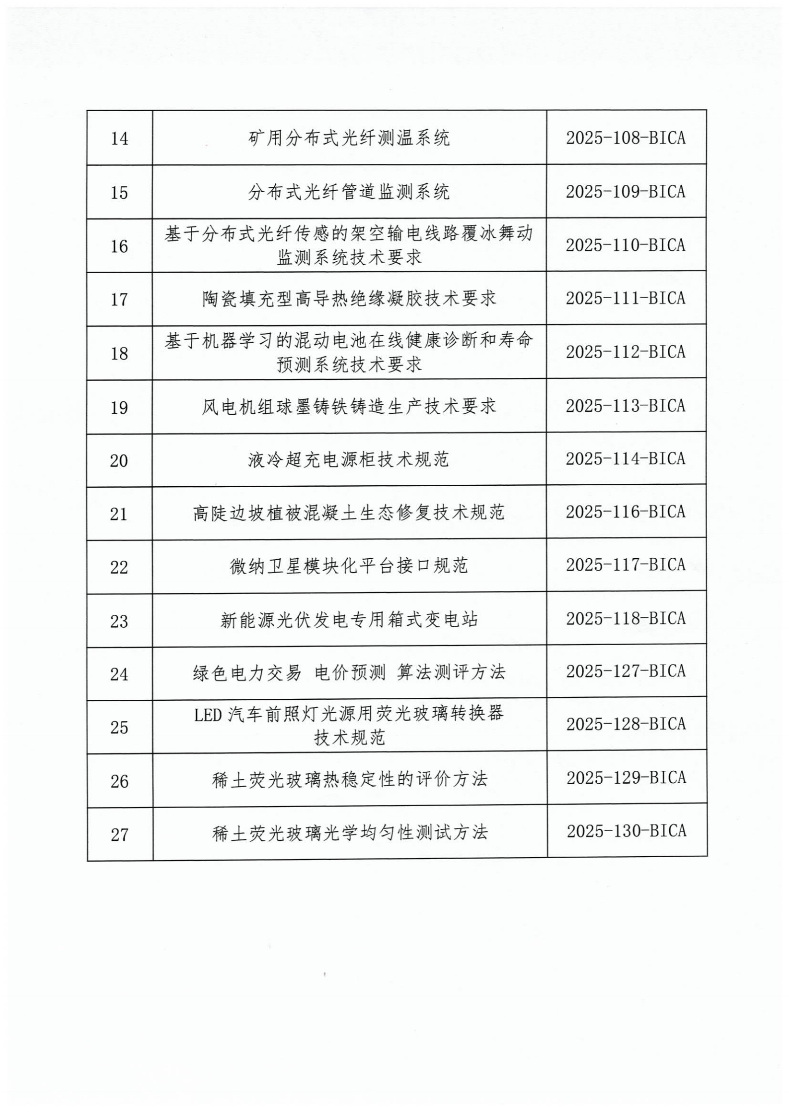 北京市工业合作协会关于发布2025年度第十九批团体标准立项的公告_03.png