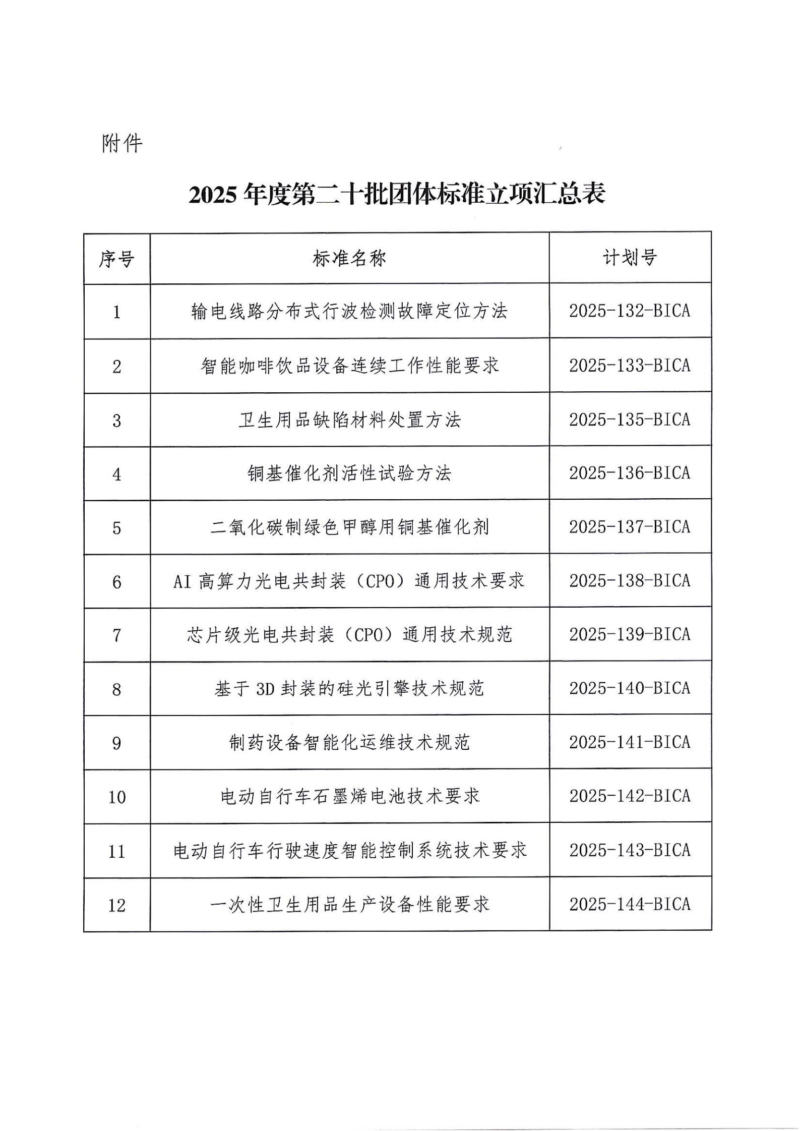 北京市工业合作协会关于发布2025年度第二十批团体标准立项的公告_02.png