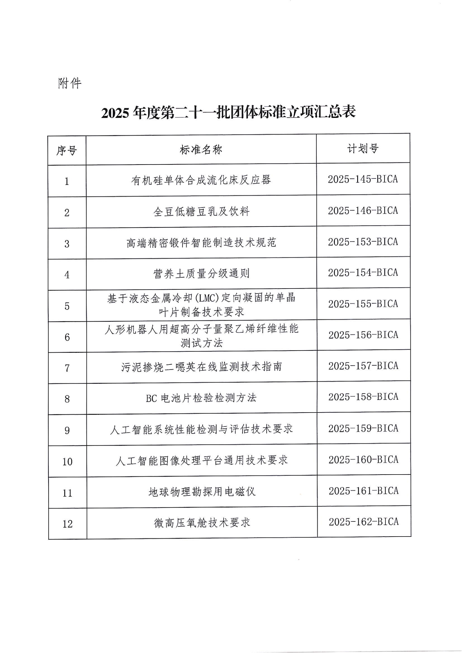 北京市工业合作协会关于发布2025年度第二十一批团体标准立项的公告_02.png