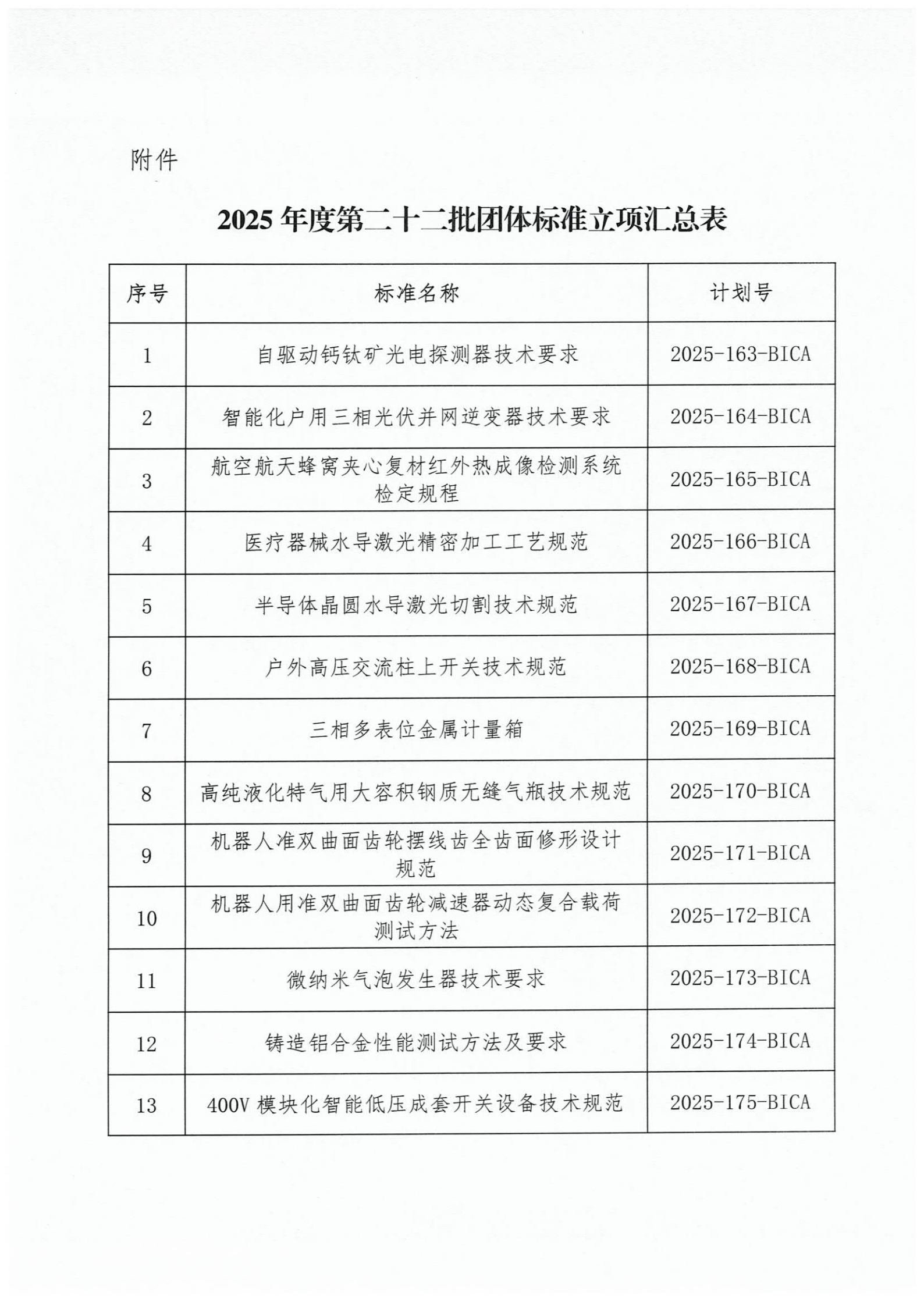 北京市工业合作协会关于发布2025年度第二十二批团体标准立项的公告_02.png