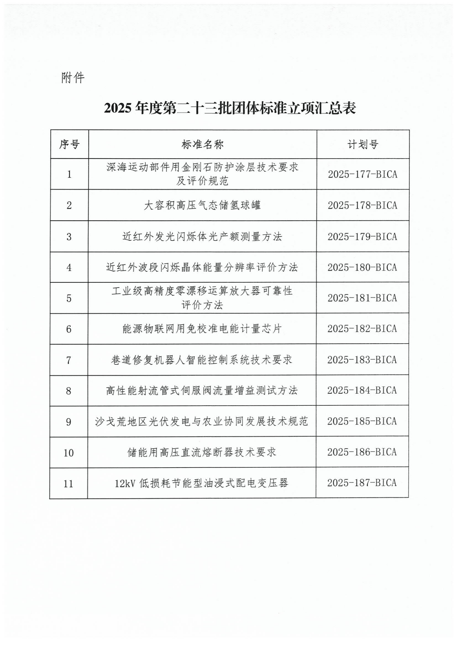 北京市工业合作协会关于下达2025年度第二十三批团体标准计划项目的通知_02.png