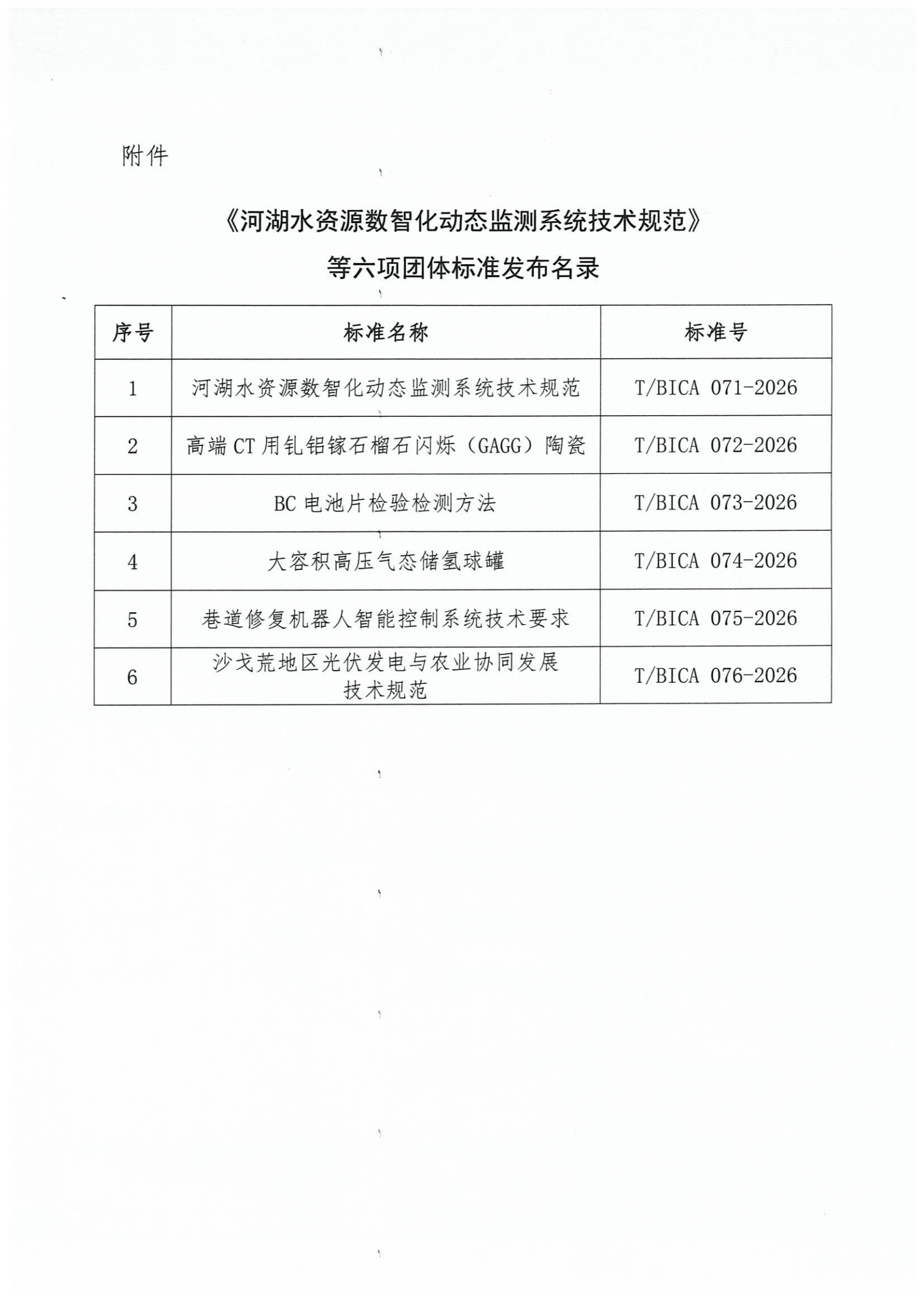北京市工业合作协会关于发布《河湖水资源数智化动态监测系统技术规范》等六项团体标准的公告_02.png