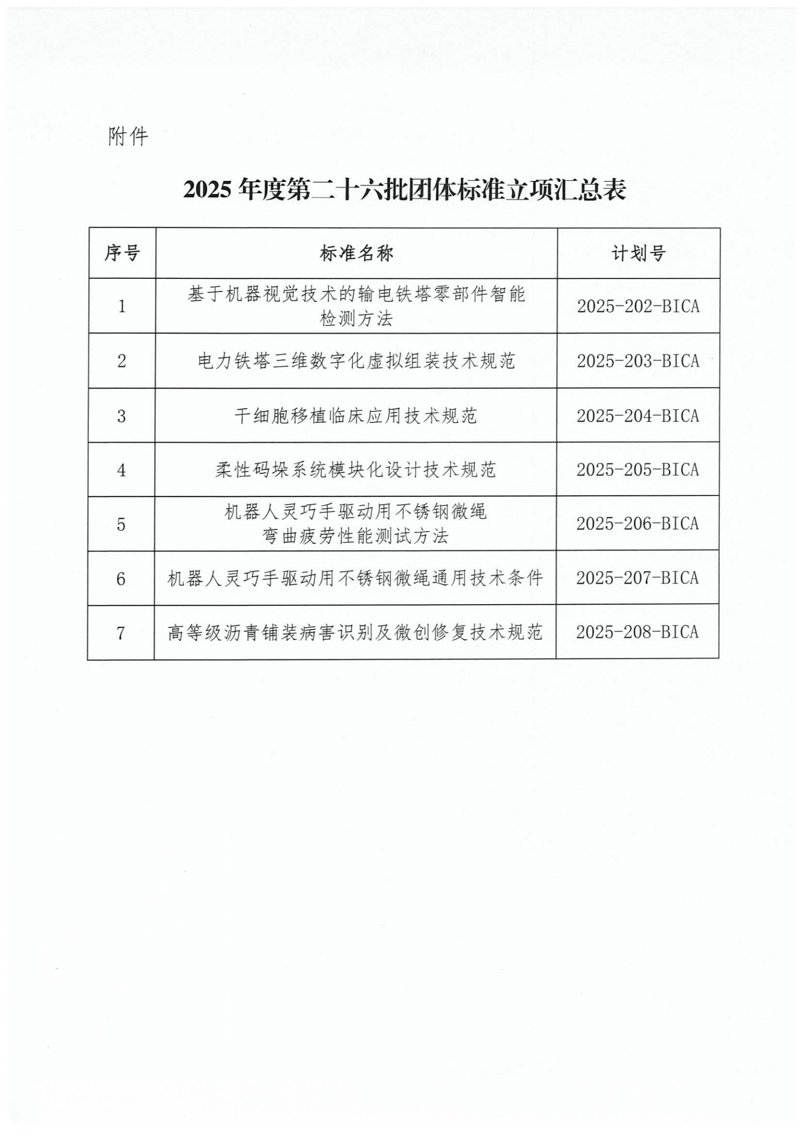 北京市工业合作协会关于发布2025年度第二十六批团体标准立项的公告_02(1).png