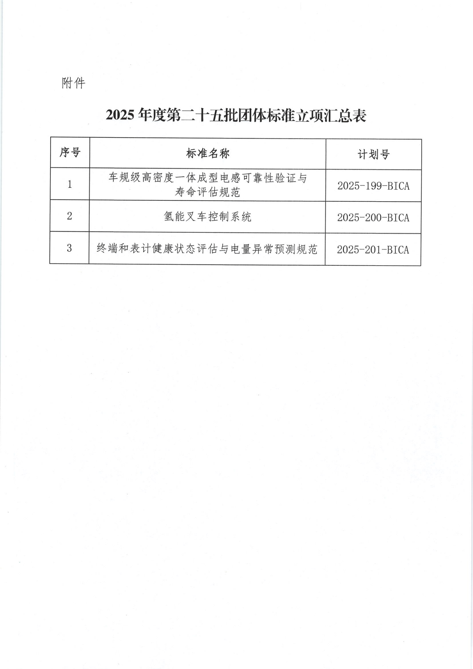 北京市工业合作协会关于下达2025年度第二十五批团体标准计划项目的通知_02.png