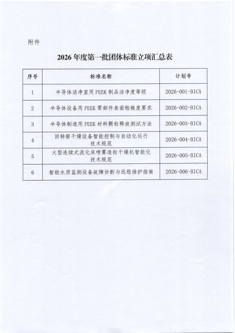 北京市工业合作协会关于发布2026年度第一批团体标准立项的公告_02.png