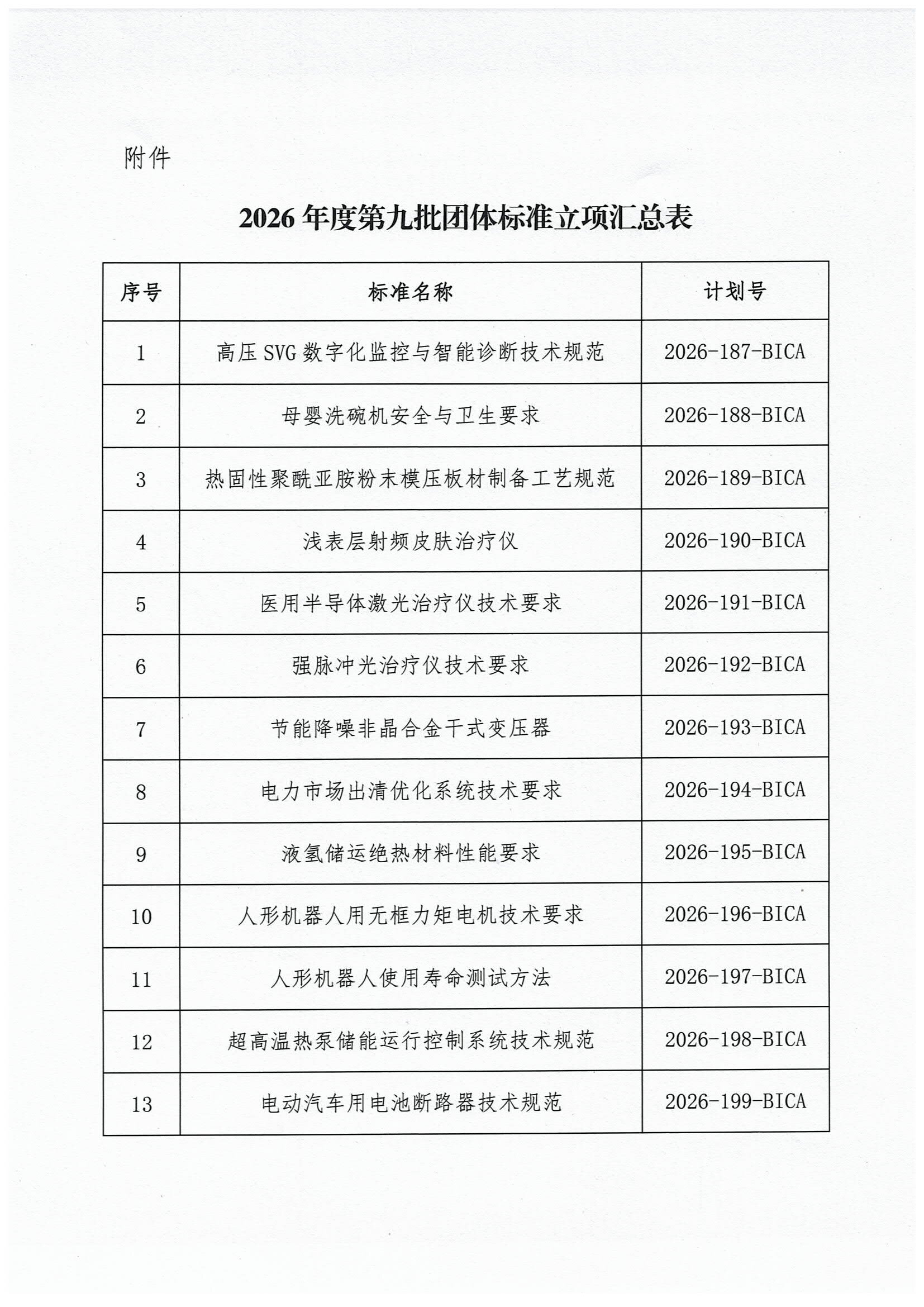 北京市工业合作协会关于发布2026年度第九批团体标准立项的公告-2.jpg