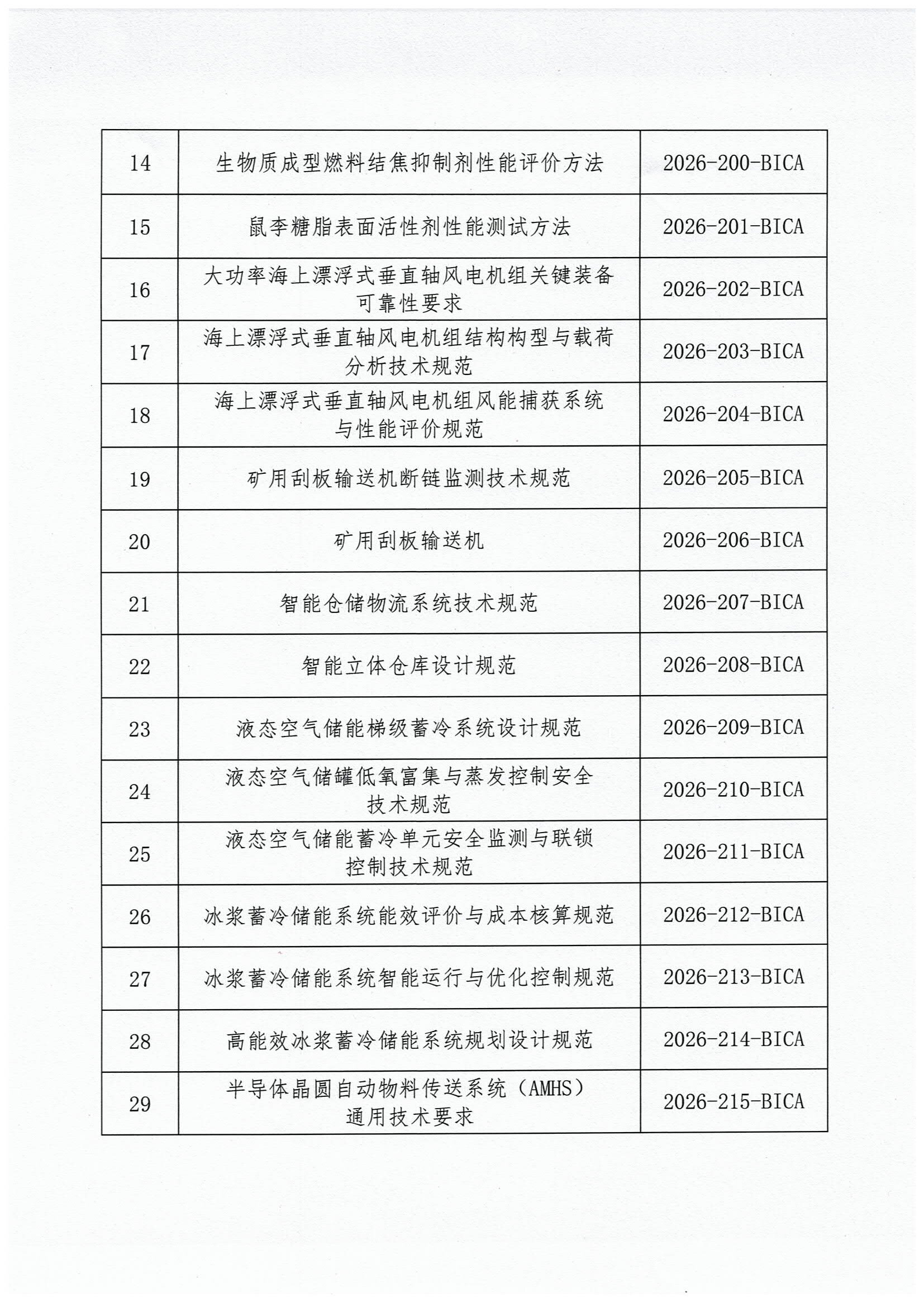 北京市工业合作协会关于发布2026年度第九批团体标准立项的公告-3.jpg