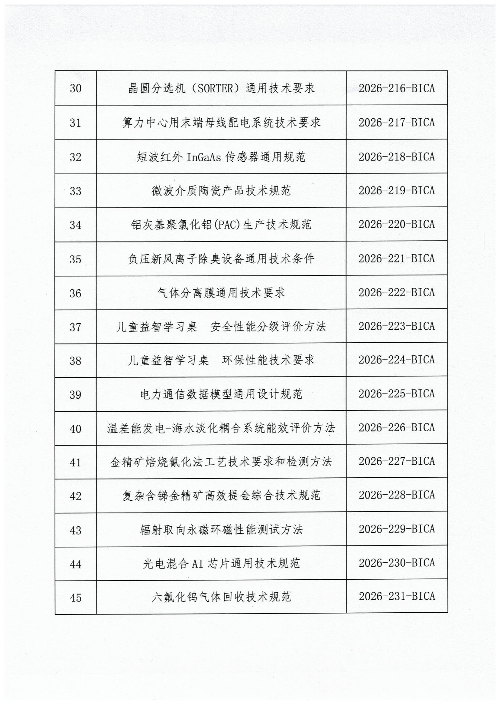 北京市工业合作协会关于发布2026年度第九批团体标准立项的公告-4.jpg