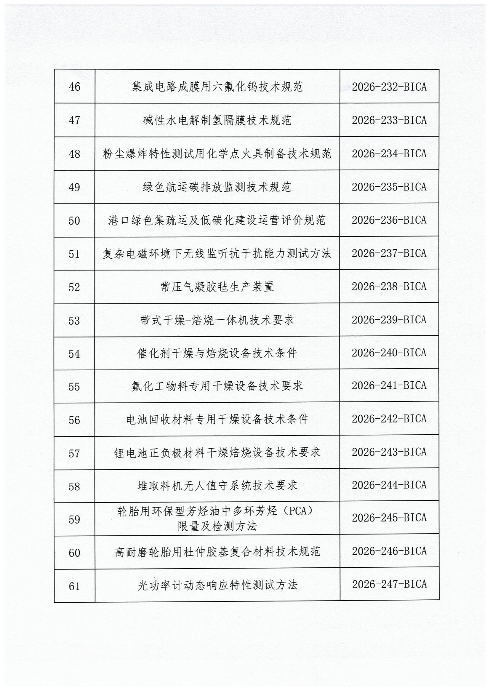 北京市工业合作协会关于发布2026年度第九批团体标准立项的公告-5.jpg