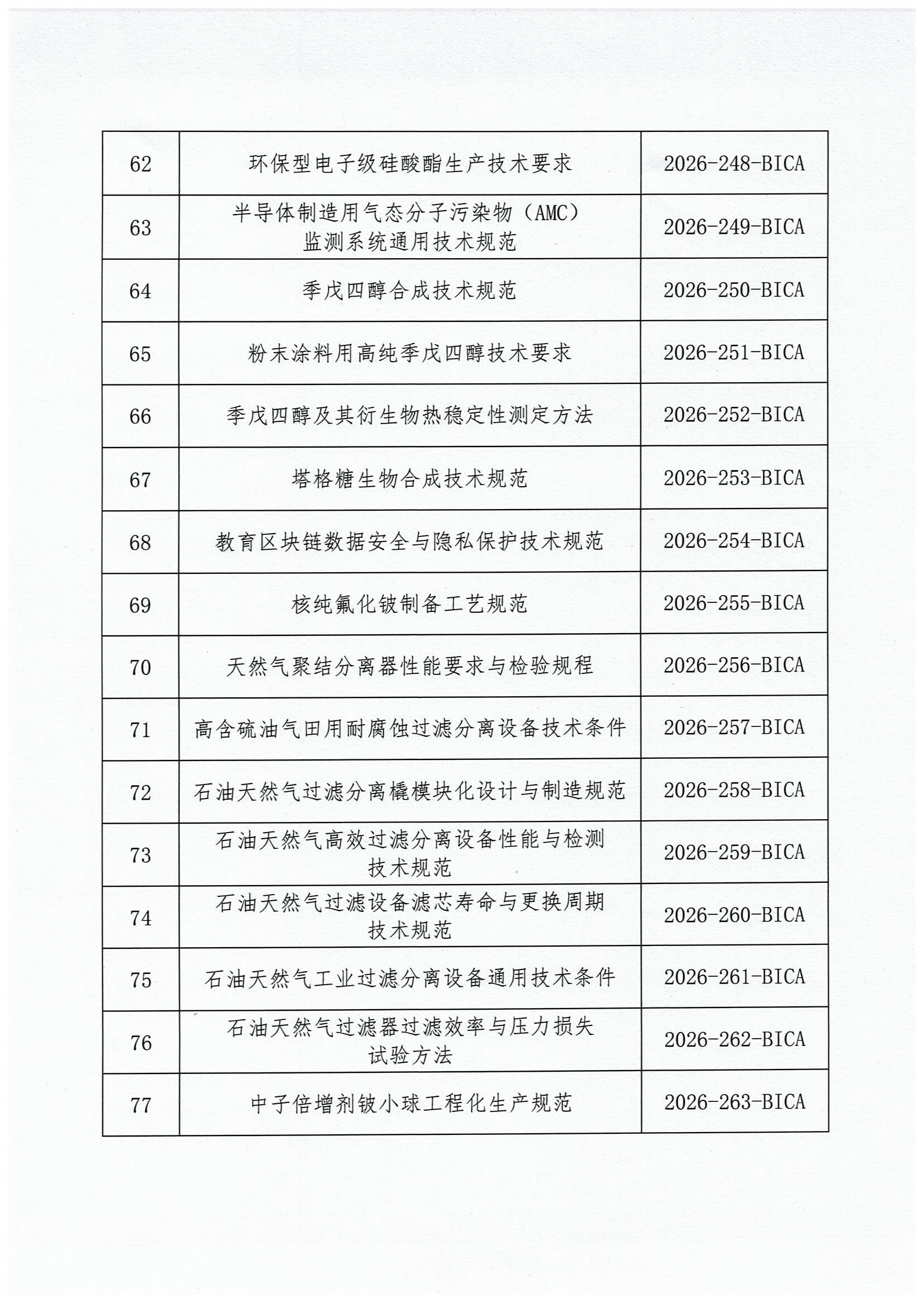 北京市工业合作协会关于发布2026年度第九批团体标准立项的公告-6.jpg
