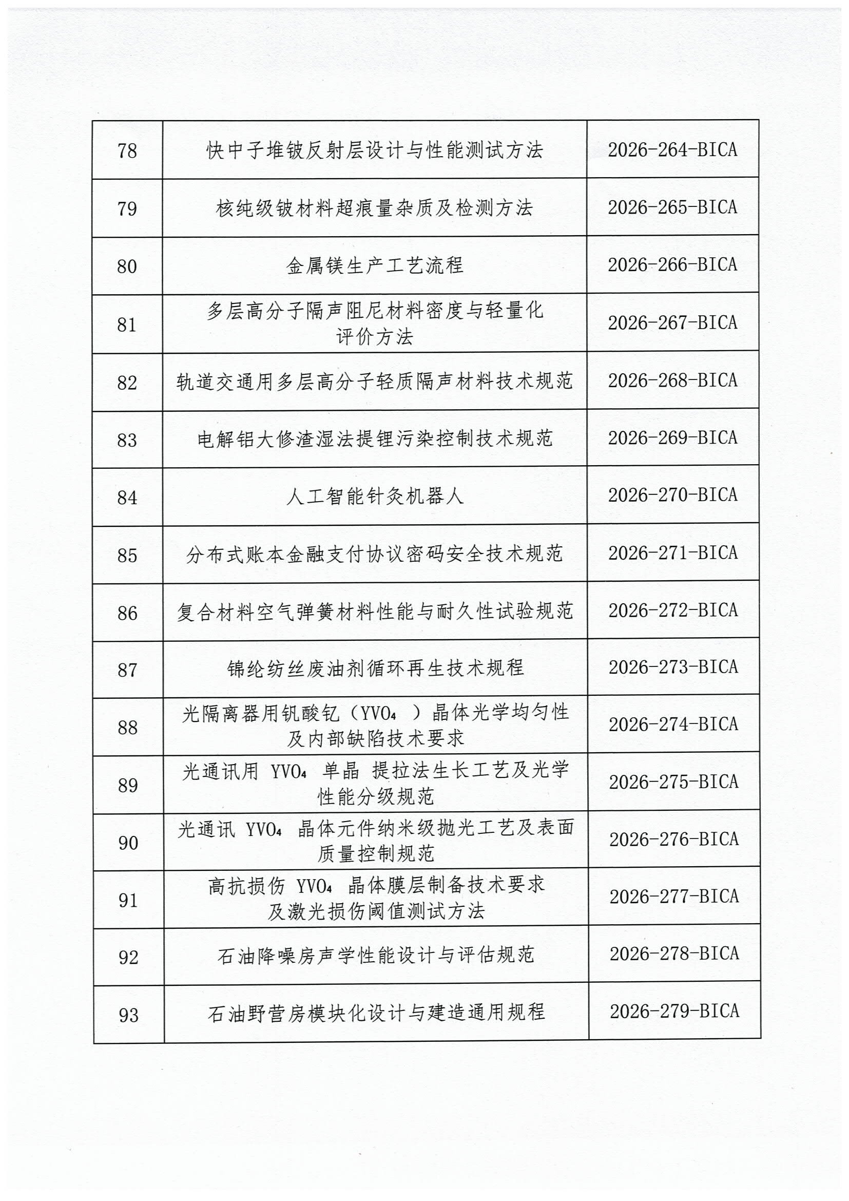 北京市工业合作协会关于发布2026年度第九批团体标准立项的公告-7.jpg
