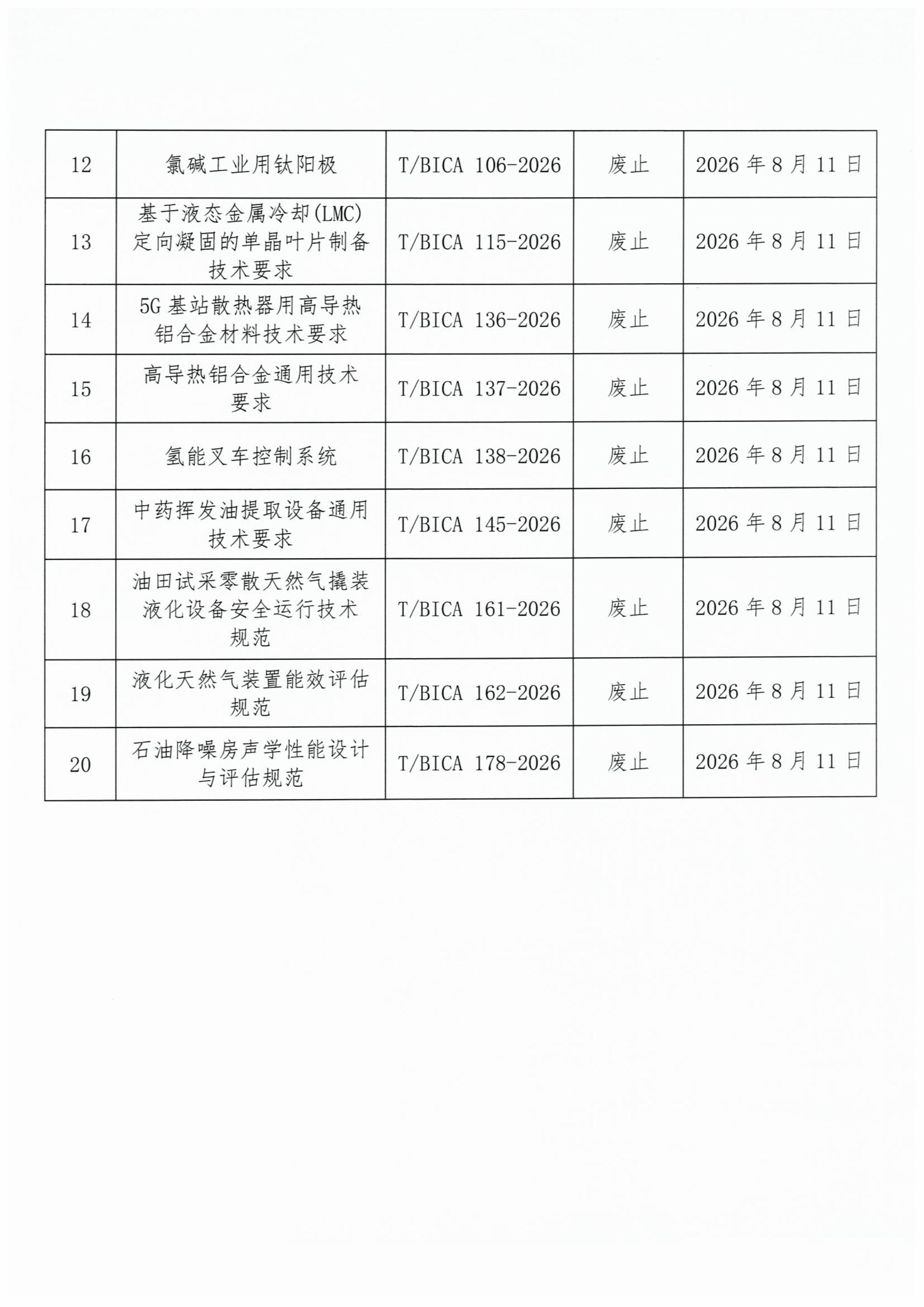 北京市工业合作协会关于废止《智慧燃气安全监管平台技术规范》等二十项团体标准的公告(1)-图片-2.jpg
