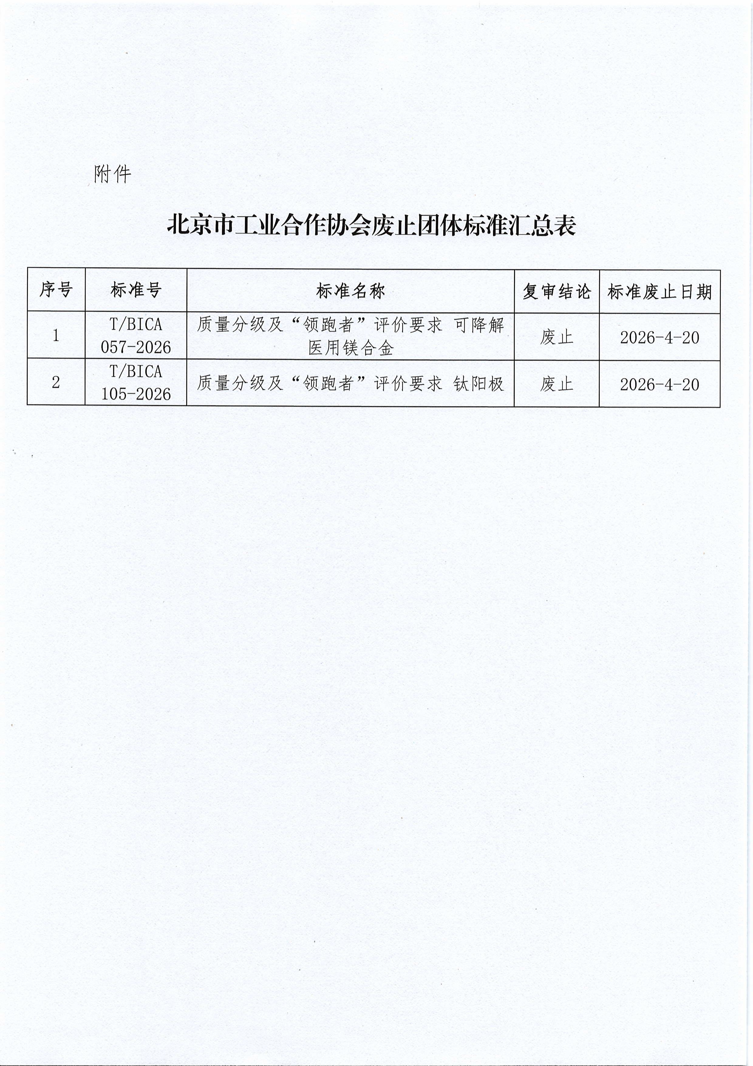 北京市工业合作协会关于废止《质量分级及“领跑者”评价要求 可降解医用镁合金》等两项团体标准的公告(1)-图片-1.jpg