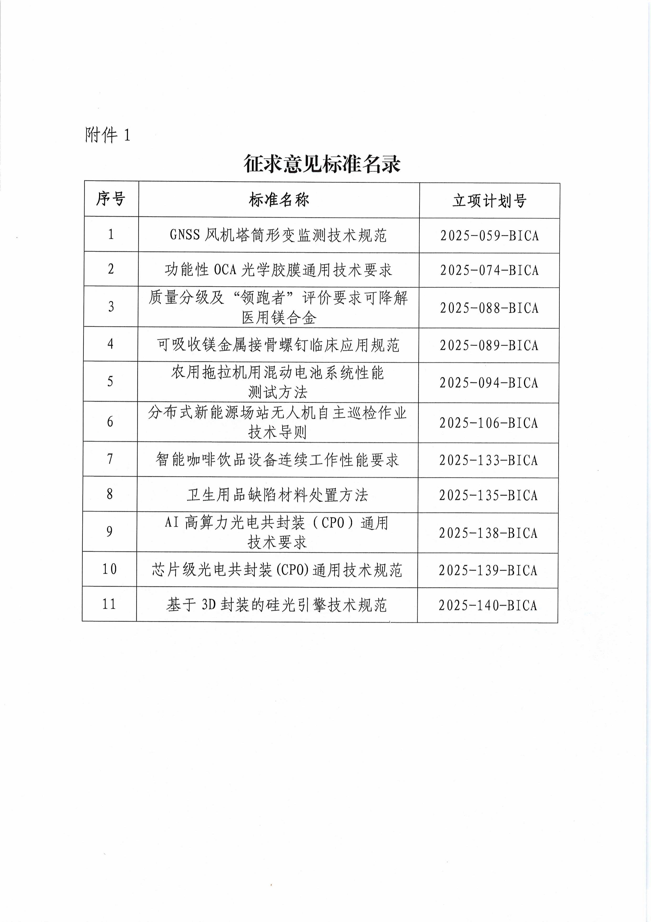 北京市工业合作协会关于征求《GNSS风机塔筒形变监测技术规范》等十一项团体标准意见的通知-图片-2.jpg