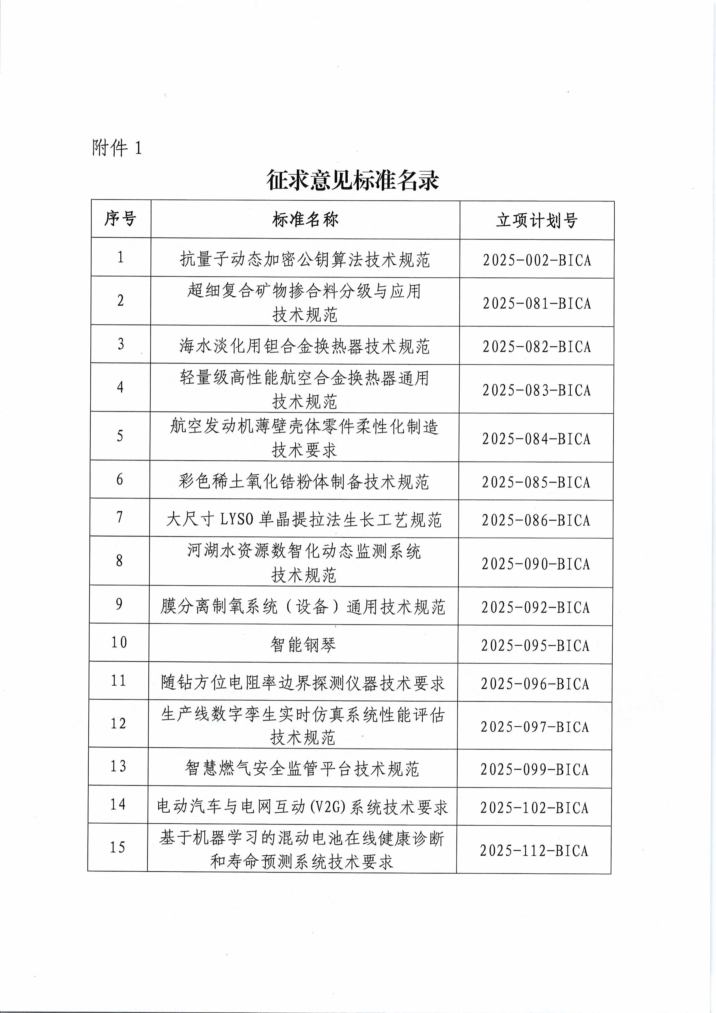 北京市工业合作协会关于征求《抗量子动态加密公钥算法技术规范》等十五项团体标准意见的通知(3)-图片-2.jpg