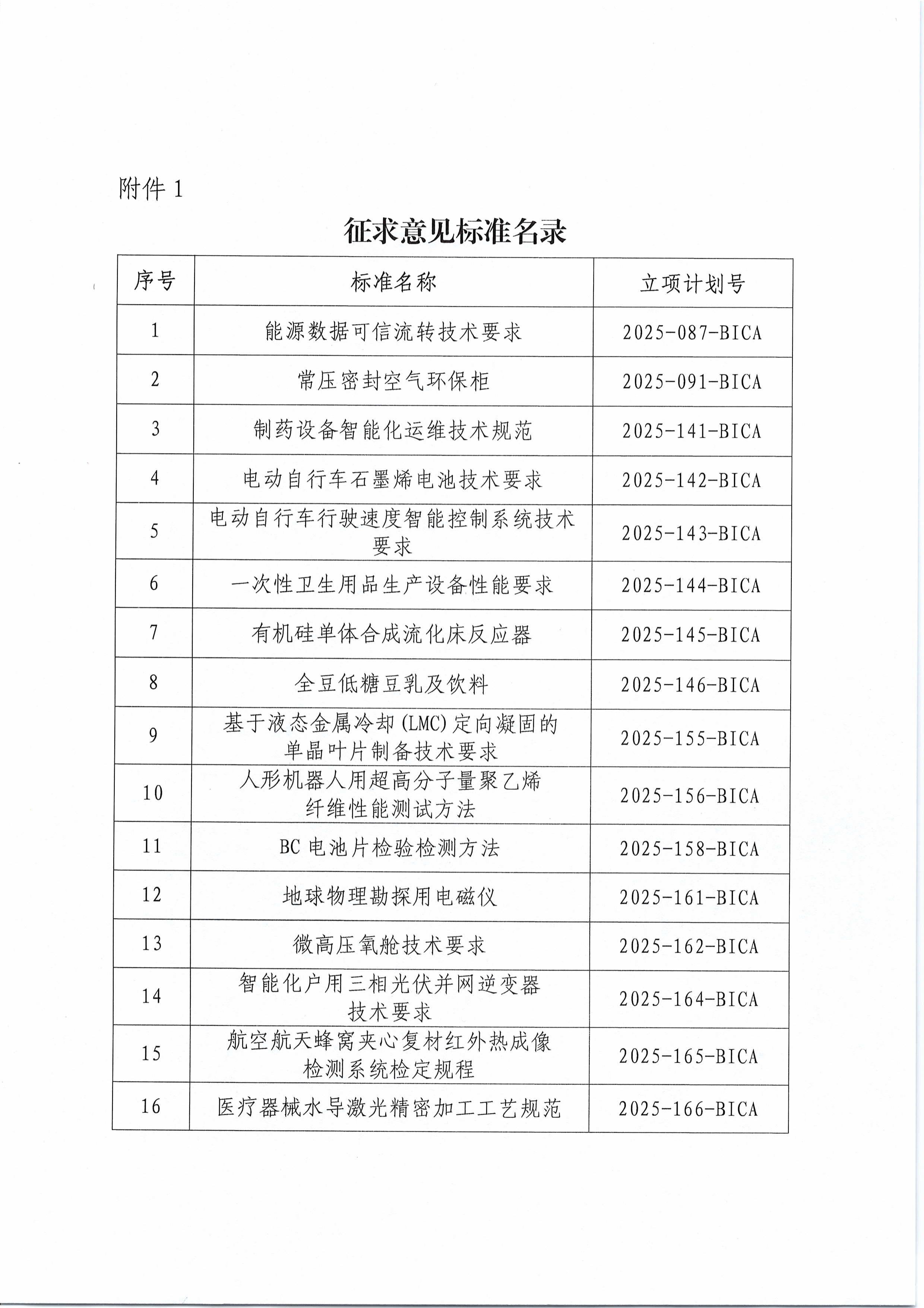 北京市工业合作协会关于征求《能源数据可信流转技术要求》等十七项团体标准意见的通知-图片-2.jpg