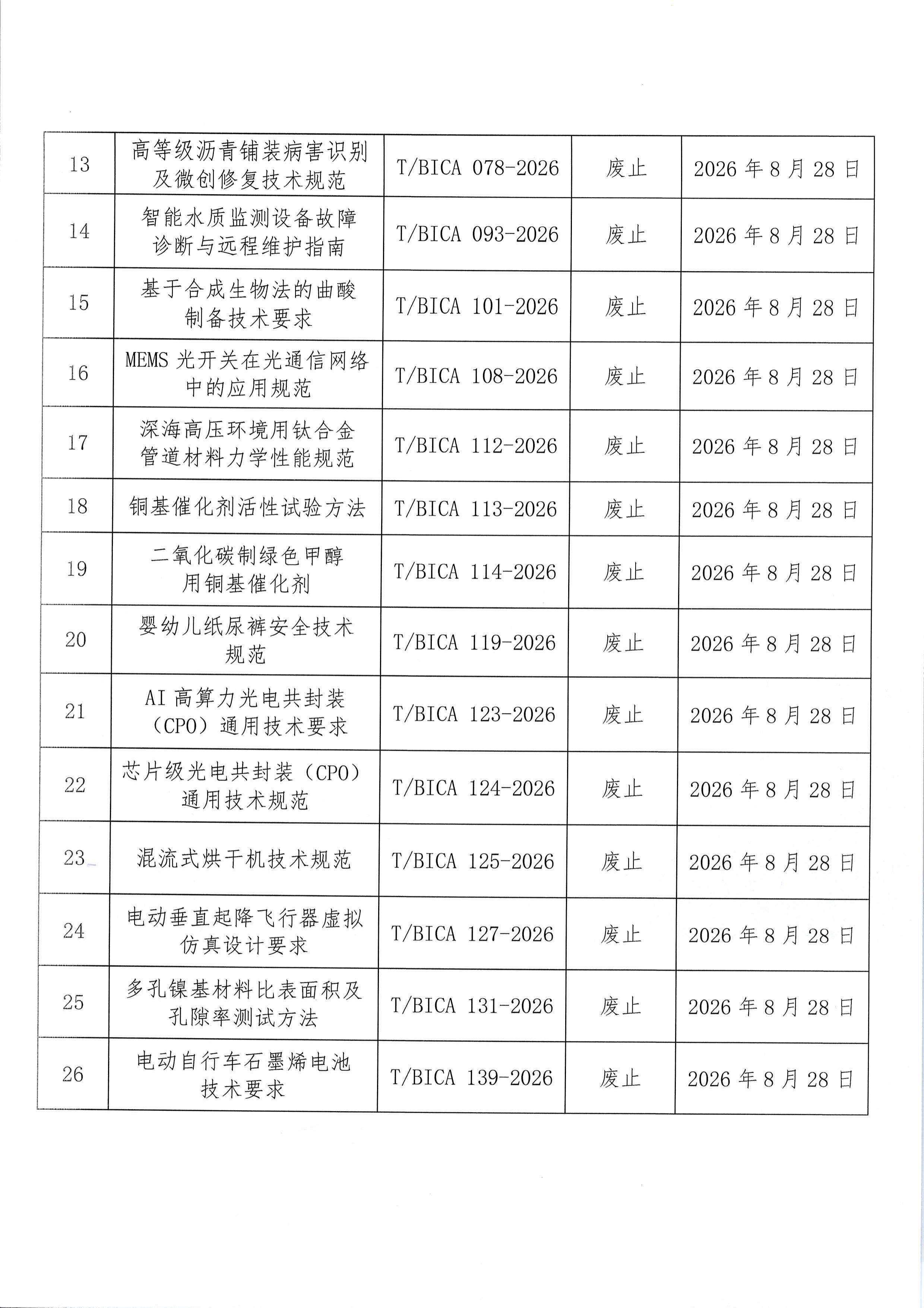 北京市工业合作协会关于废止《车用橡胶密封条胶料技术要求》等三十五项团体标准的公告-图片-2.jpg
