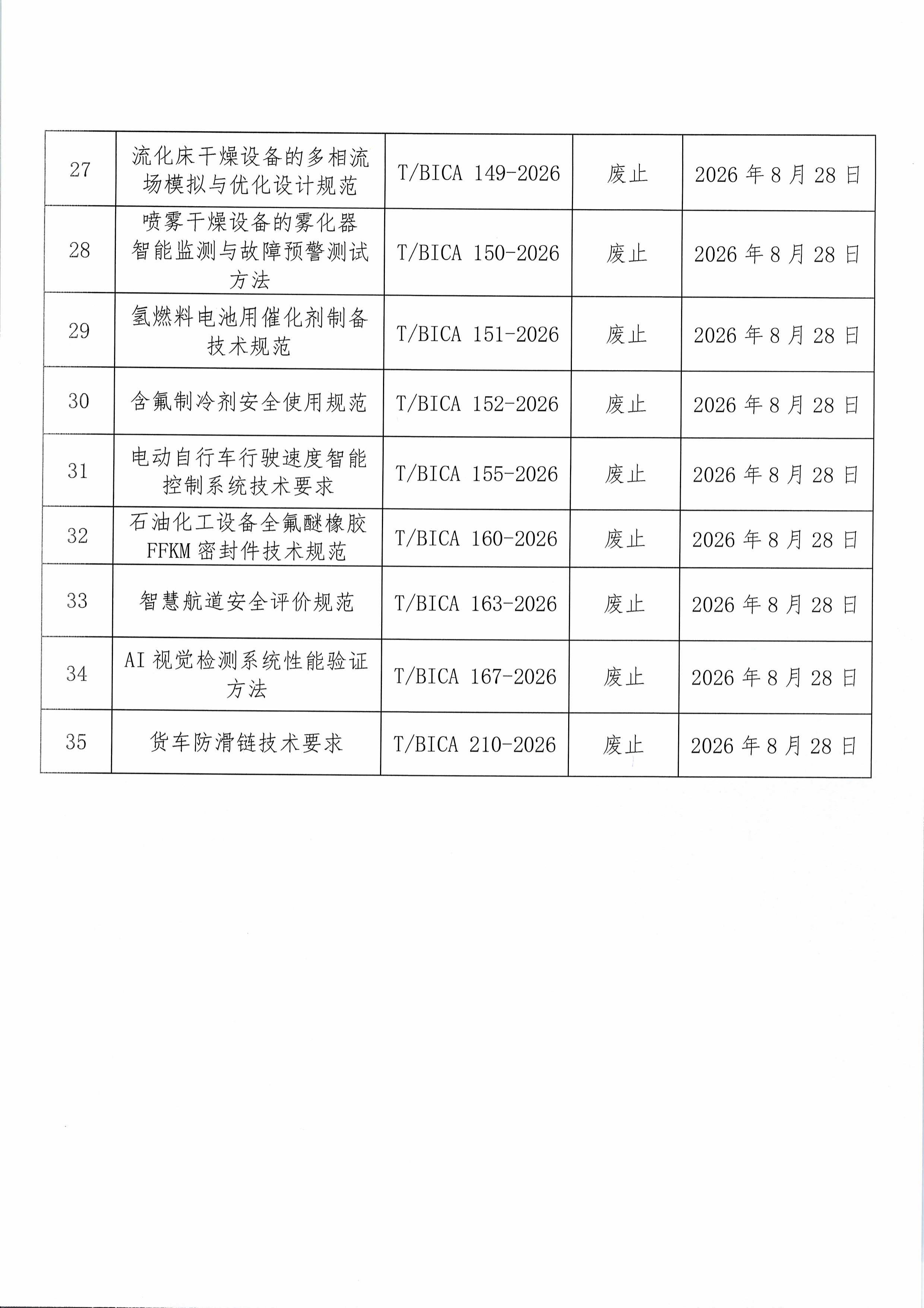 北京市工业合作协会关于废止《车用橡胶密封条胶料技术要求》等三十五项团体标准的公告-图片-3.jpg