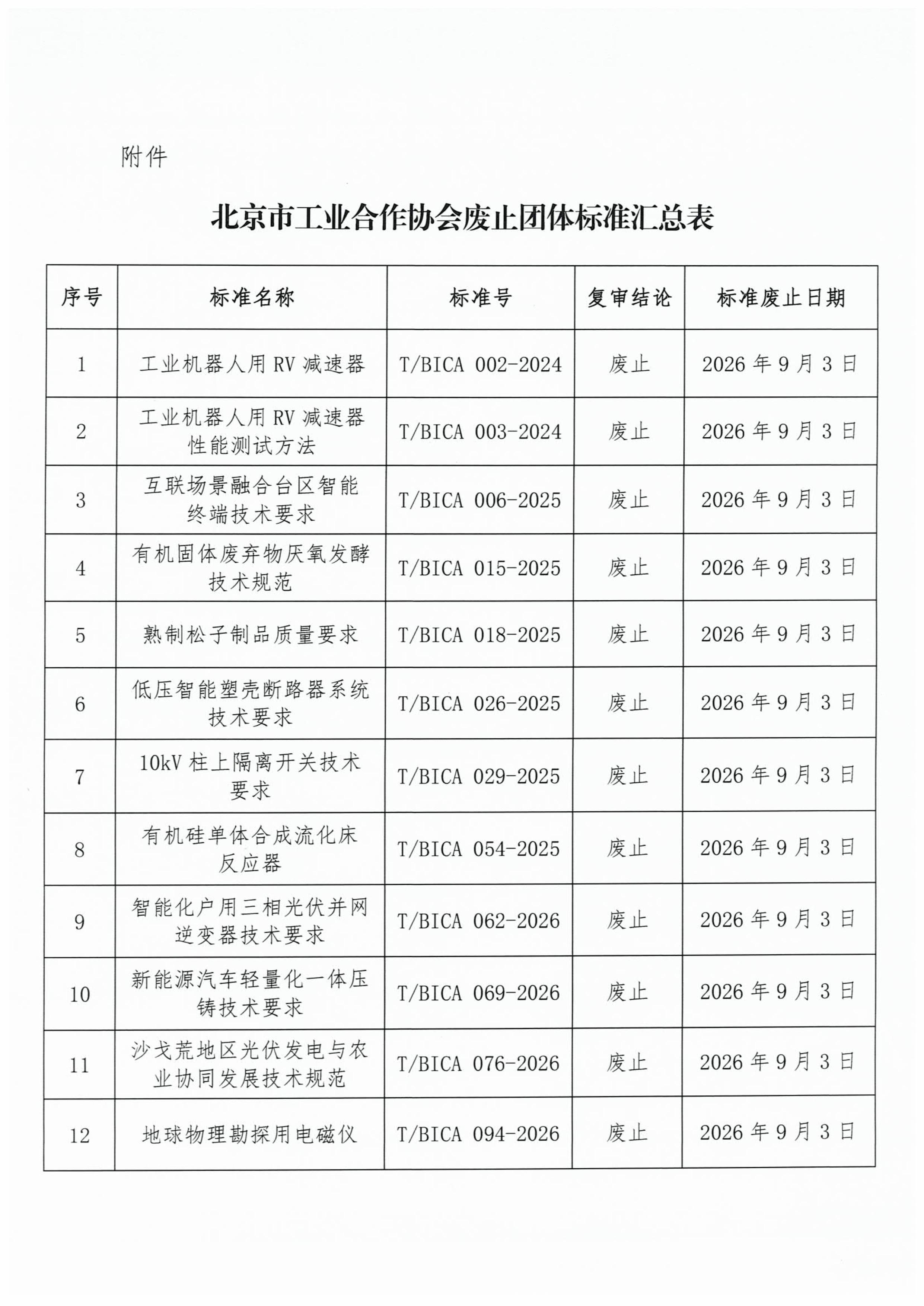 北京市工业合作协会关于废止《工业机器人用RV减速器》等二十六项团体标准的公告(1(1)-图片-1.jpg