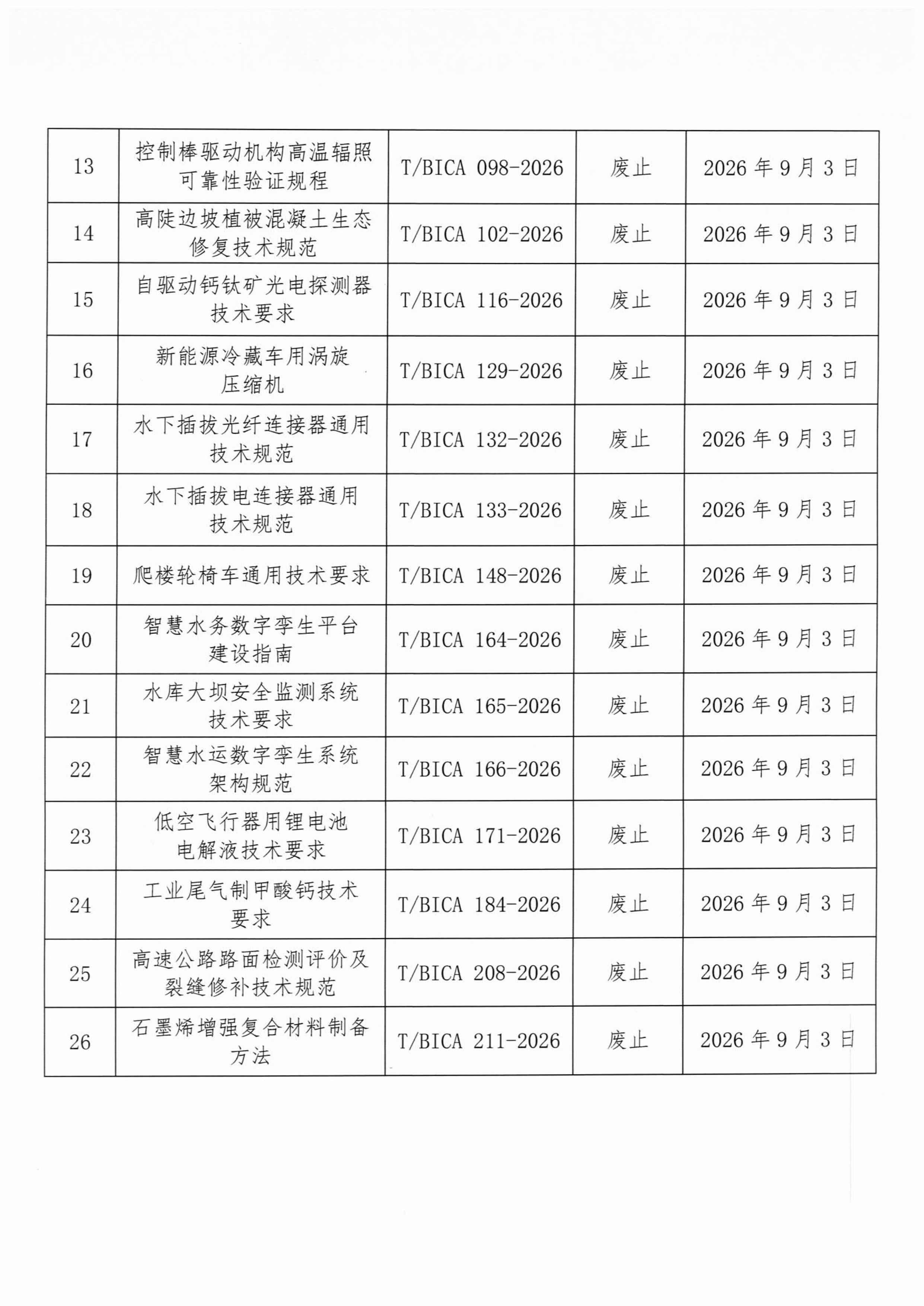 北京市工业合作协会关于废止《工业机器人用RV减速器》等二十六项团体标准的公告(1(1)-图片-2.jpg