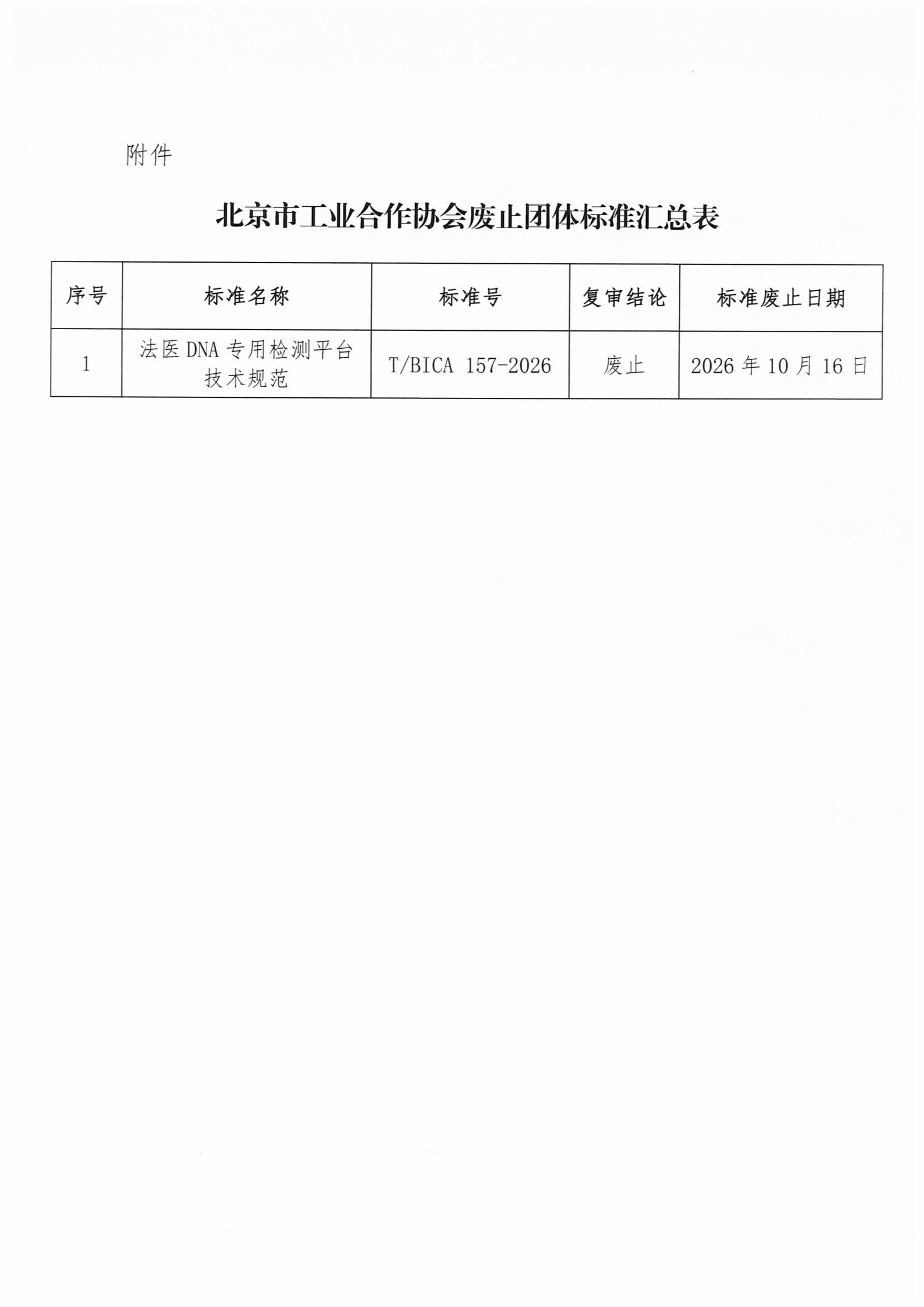 北京市工业合作协会关于废止《法医DNA专用检测平台技术规范》团体标准的公告-图片-1.jpg